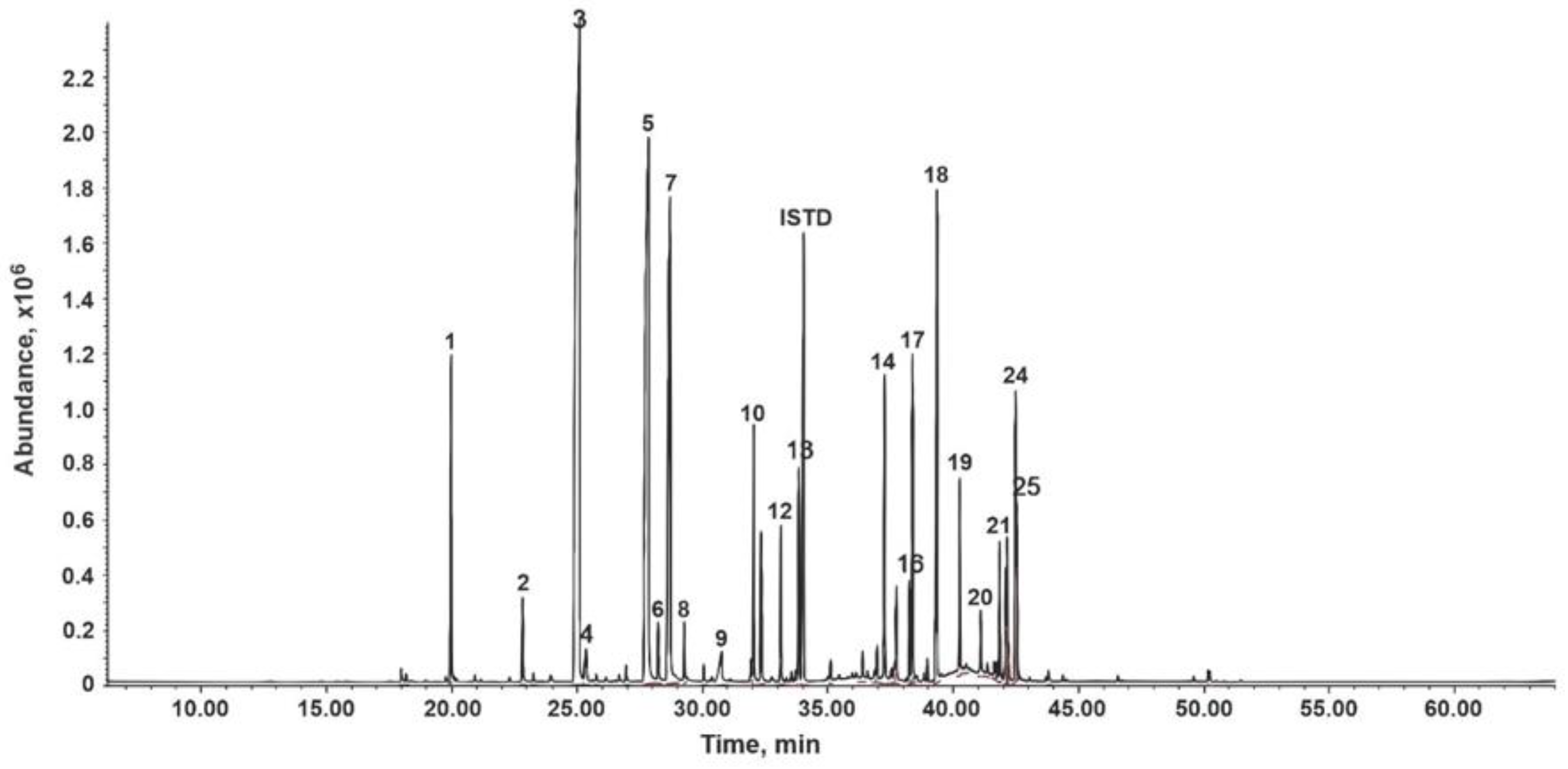 Insects 14 00367 g001