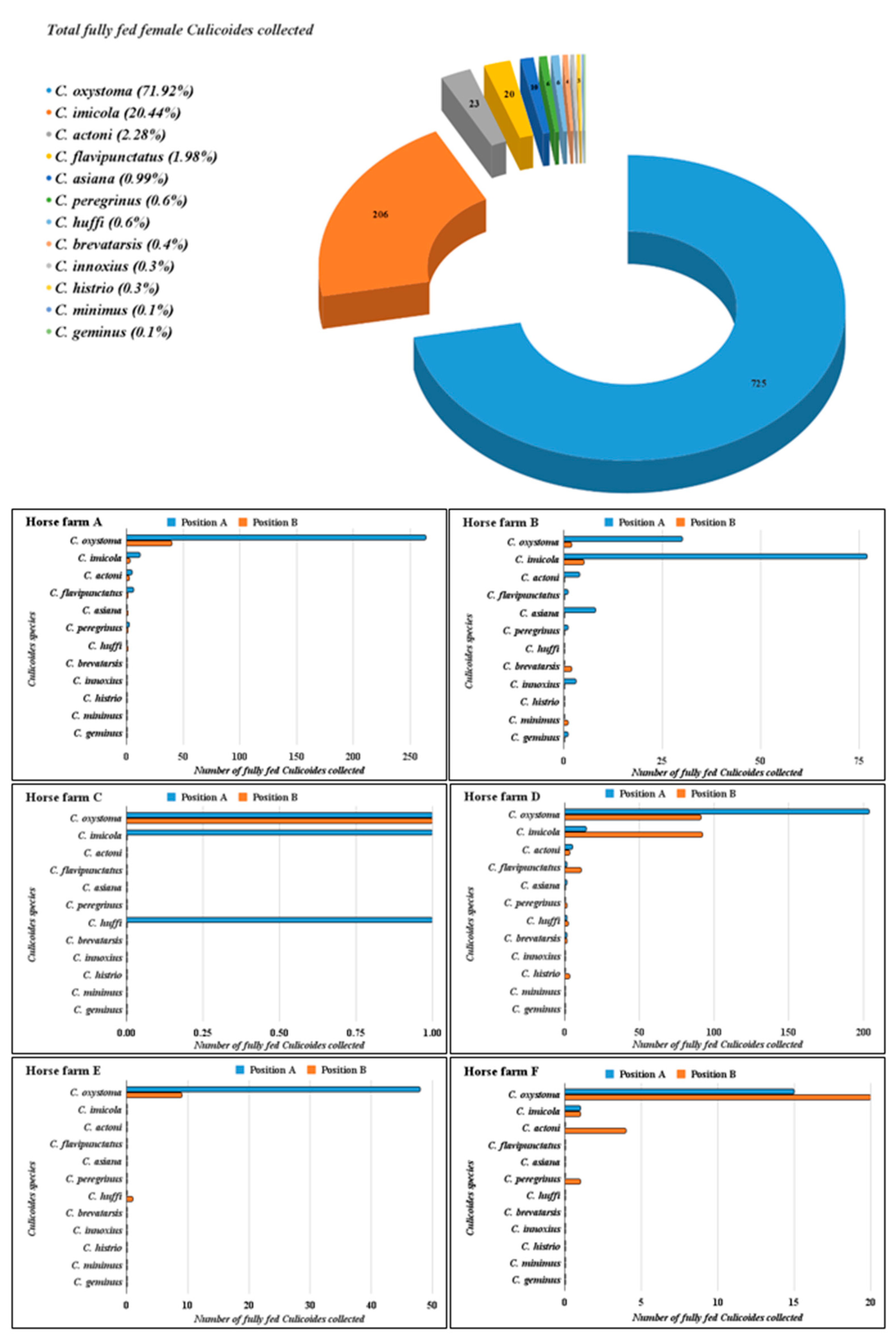 Insects 14 00369 g002