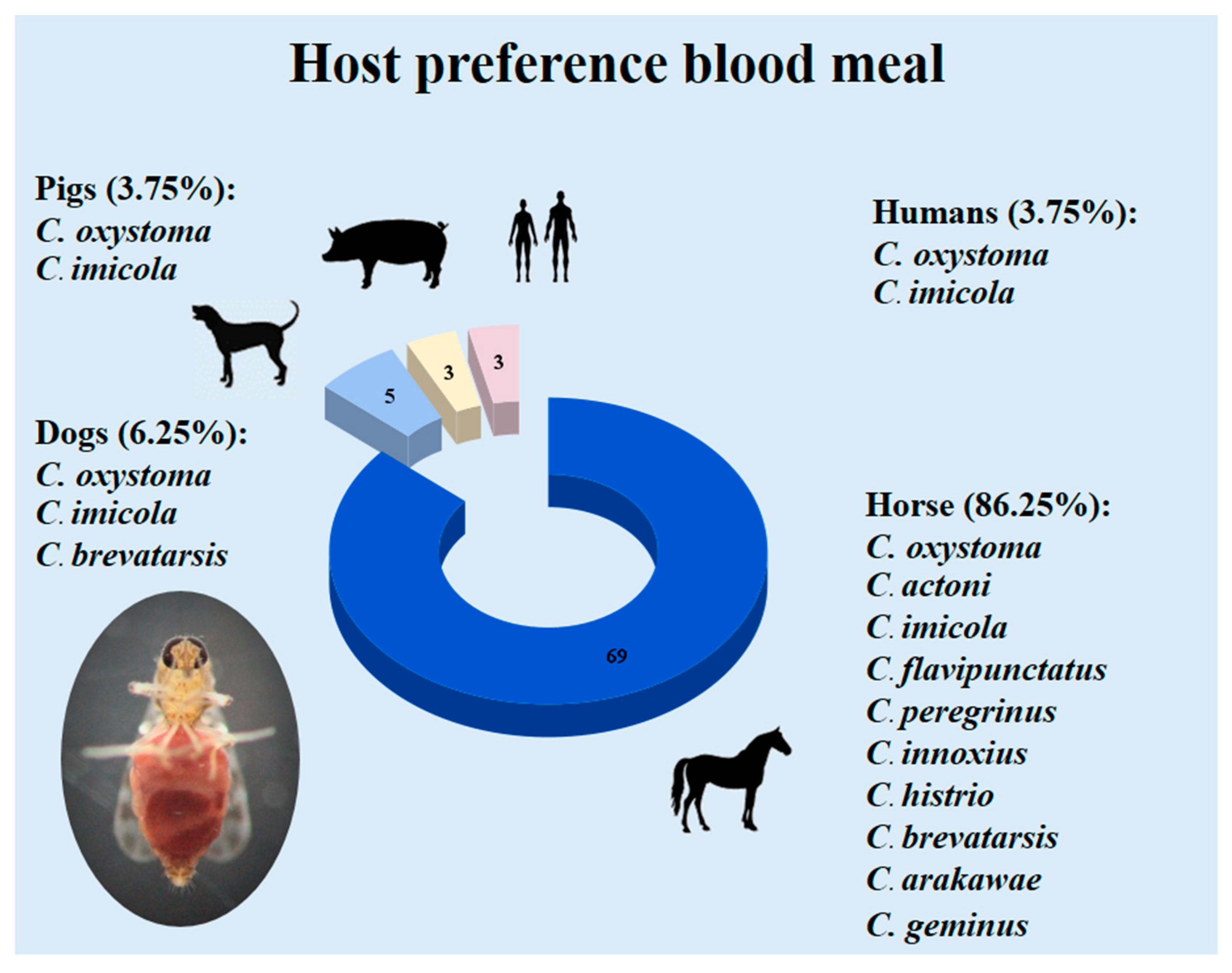 Insects 14 00369 g005