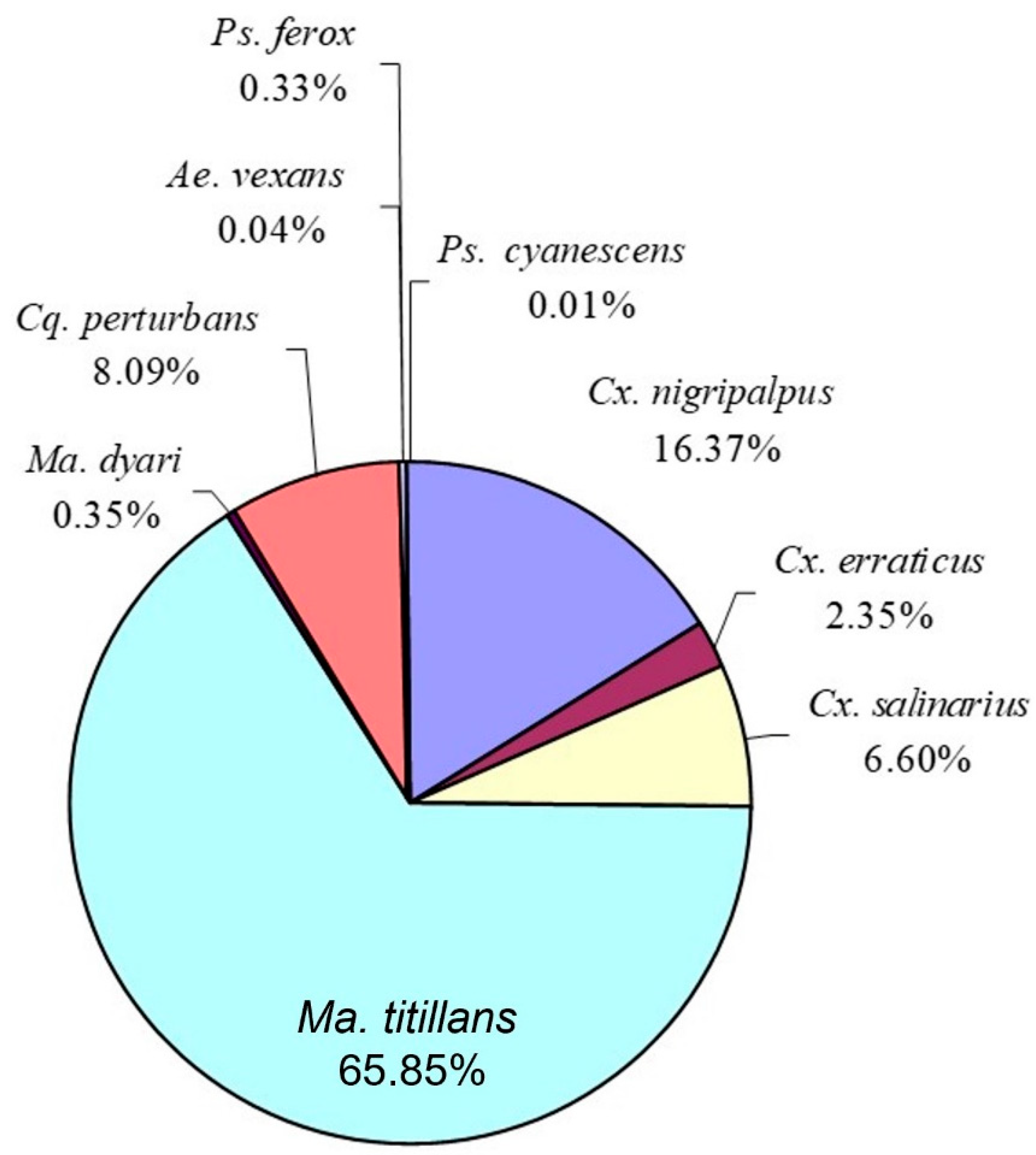 Insects 14 00374 g007 Insects 14 00374 g007