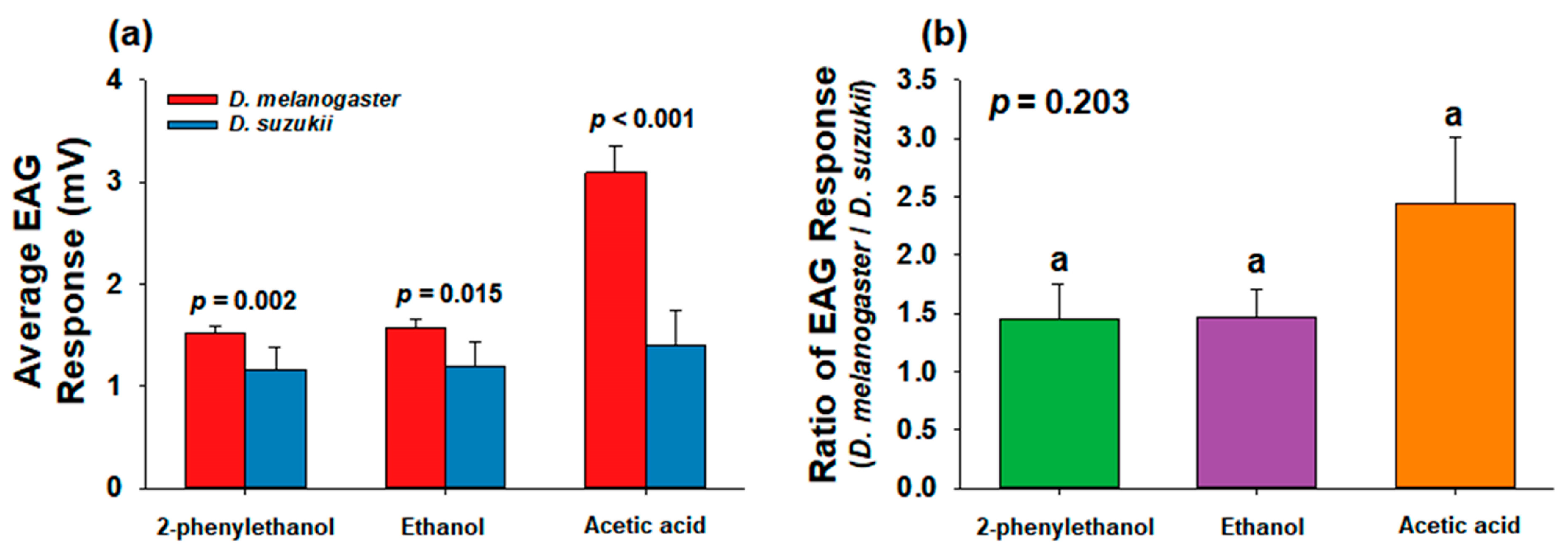 Insects 14 00382 g003