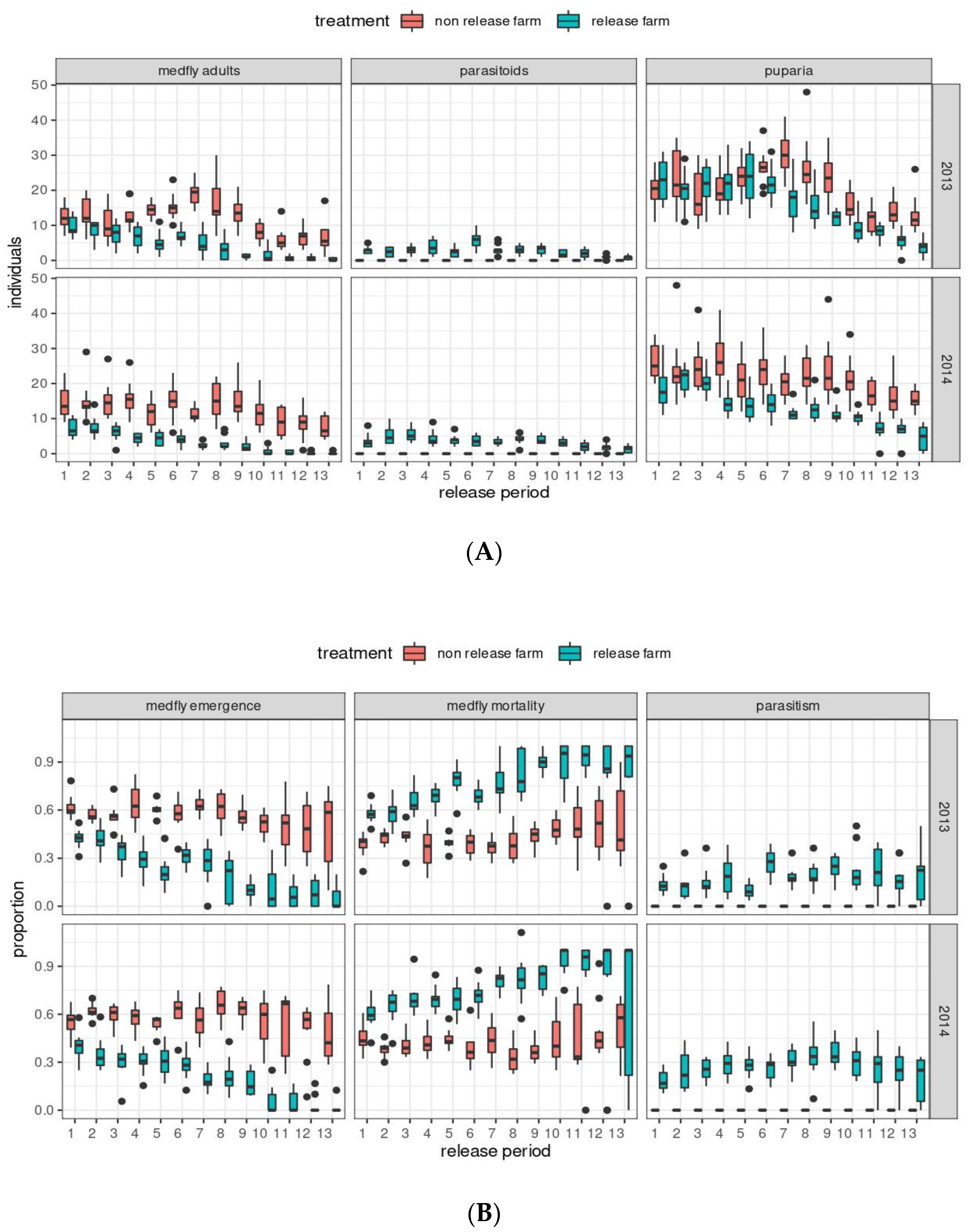 Insects 14 00387 g002