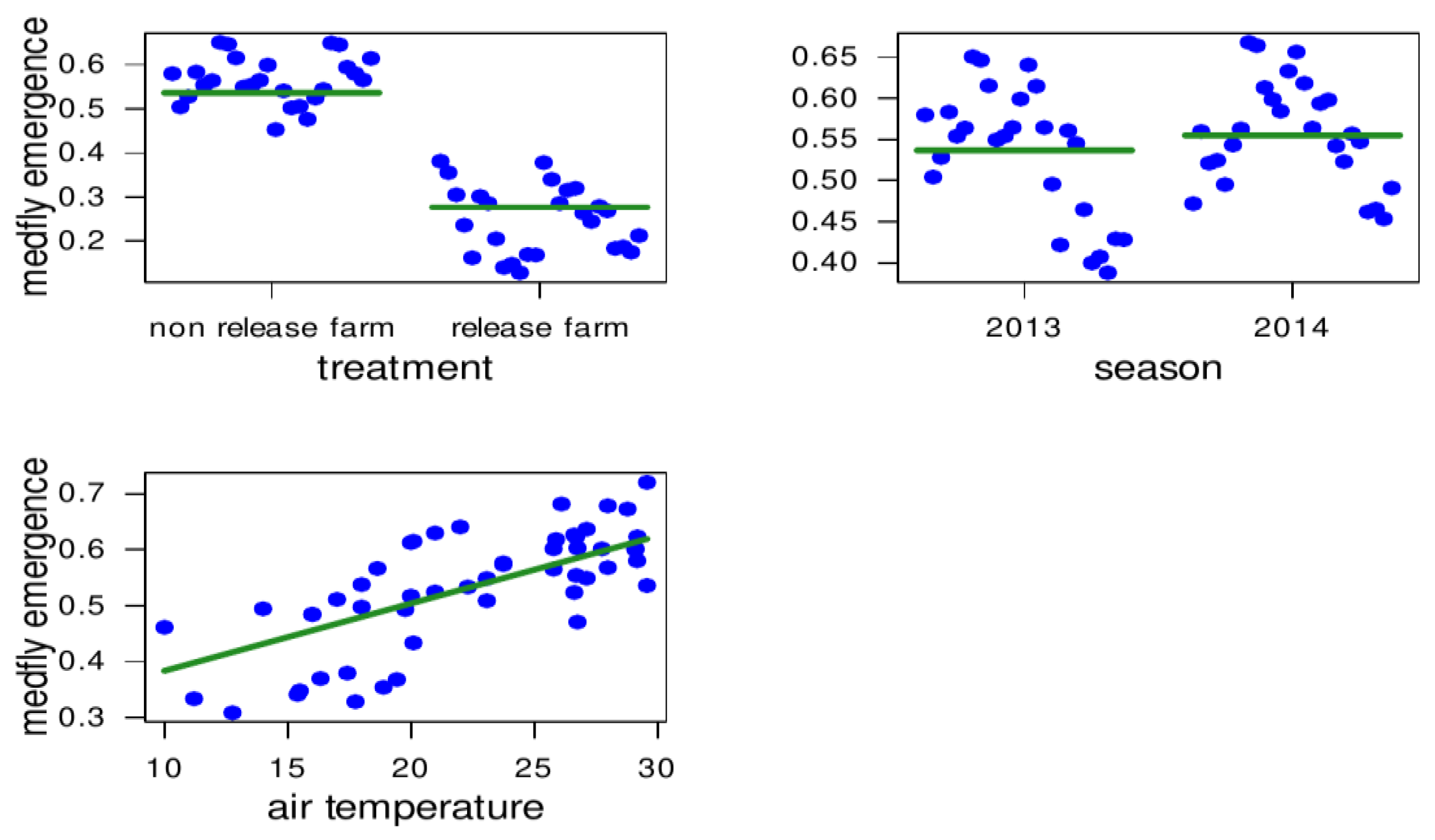 Insects 14 00387 g003