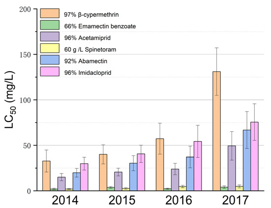 Insects 14 00388 g0a1