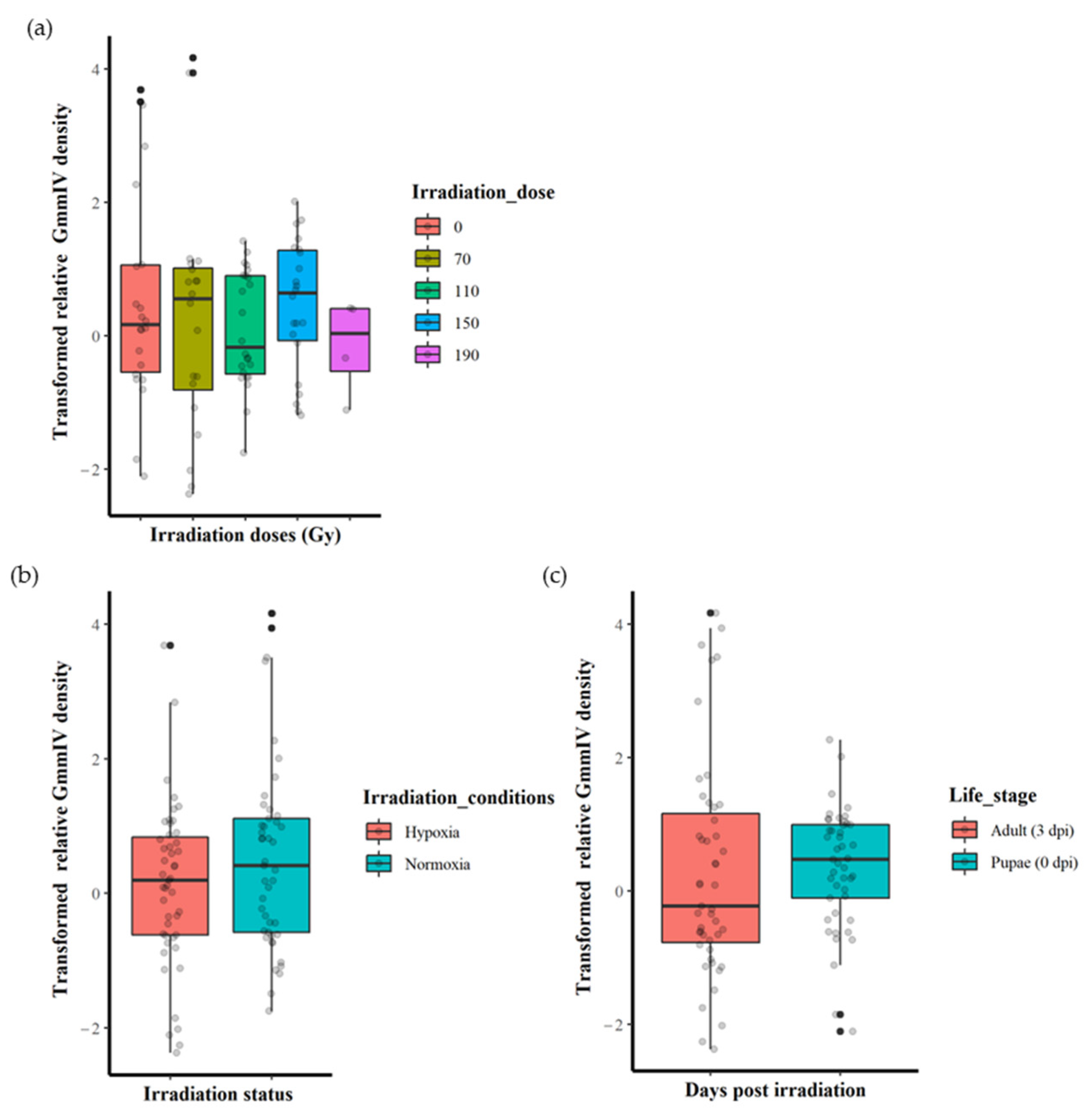 Insects 14 00397 g001