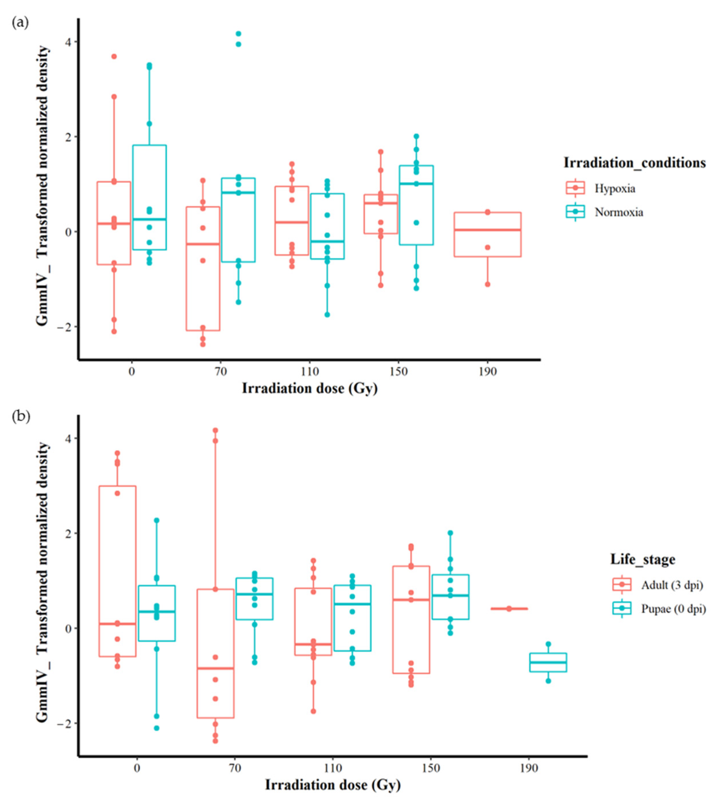 Insects 14 00397 g002