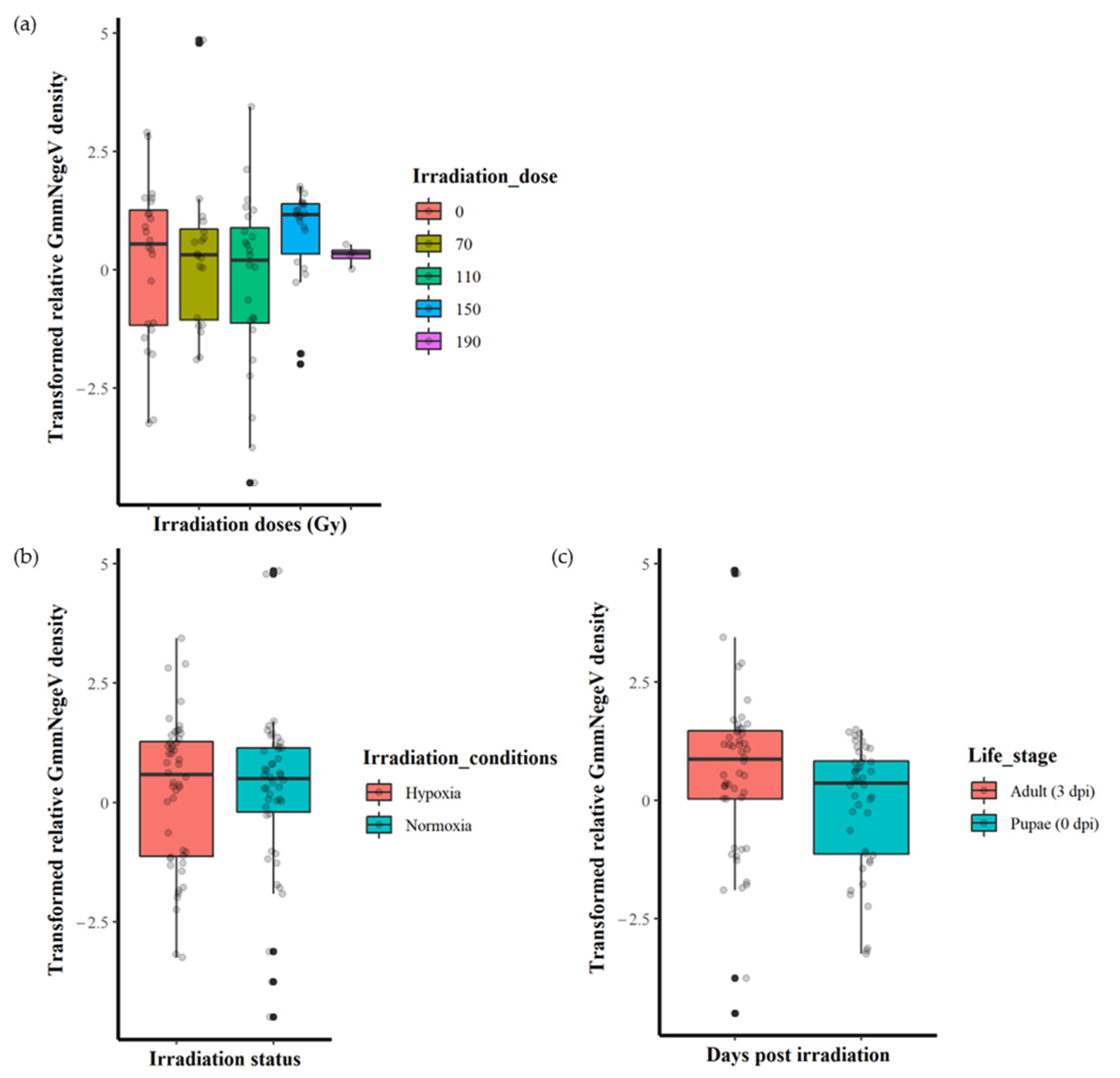 Insects 14 00397 g003