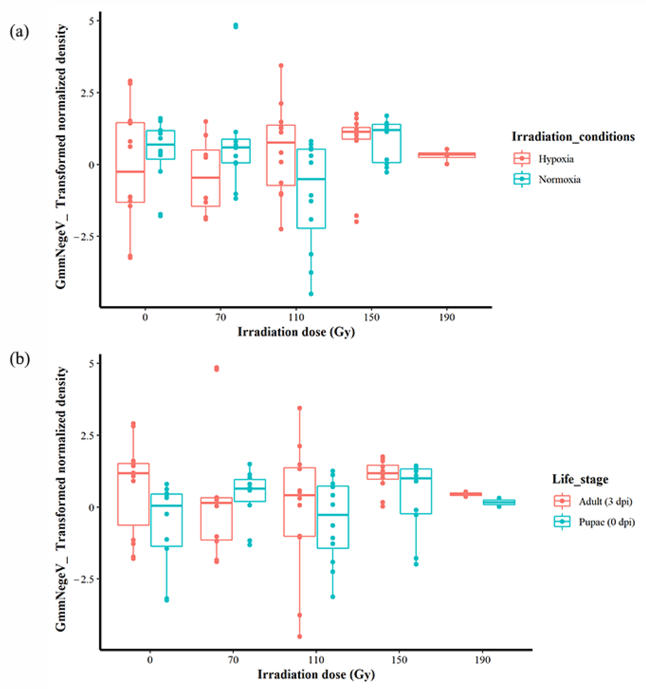 Insects 14 00397 g004