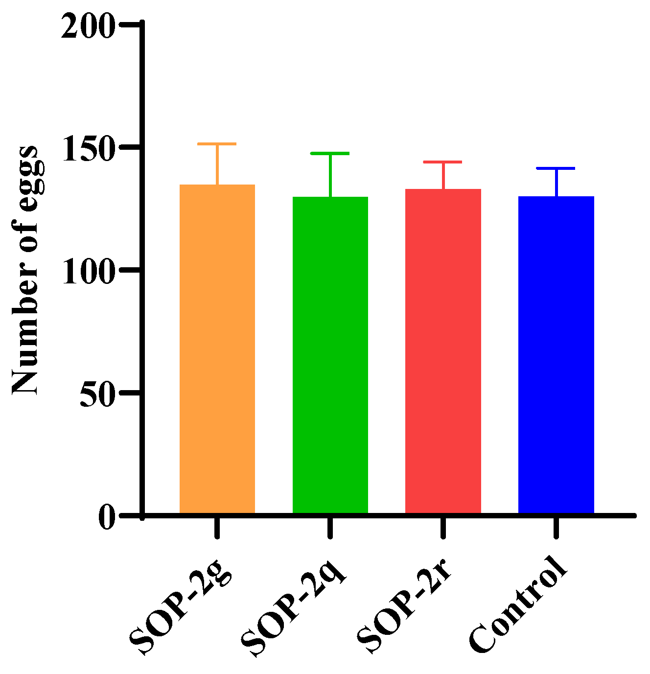 Insects 14 00399 g003