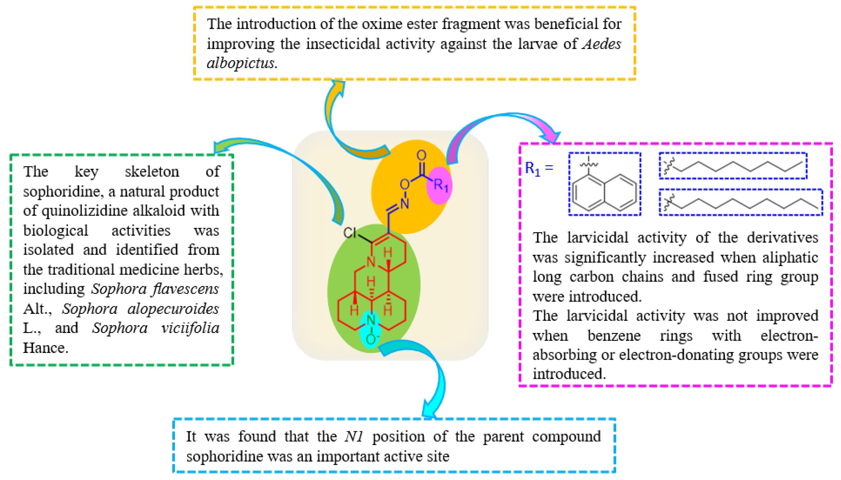 Insects 14 00399 g004
