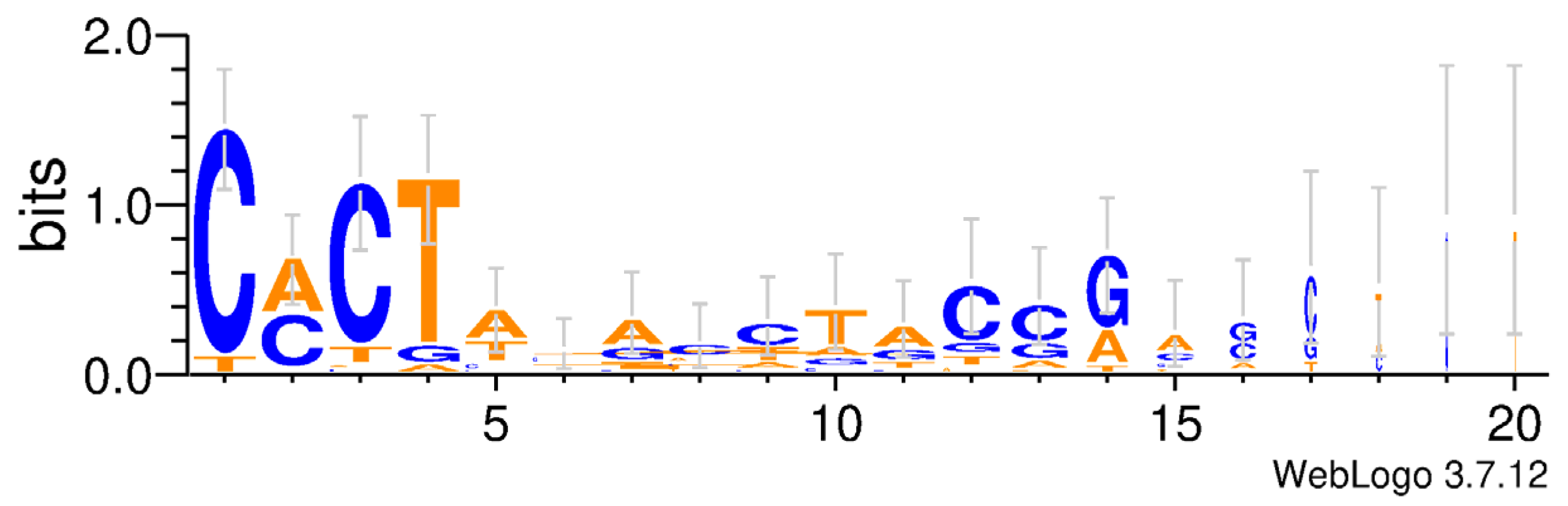 Insects 14 00402 g003