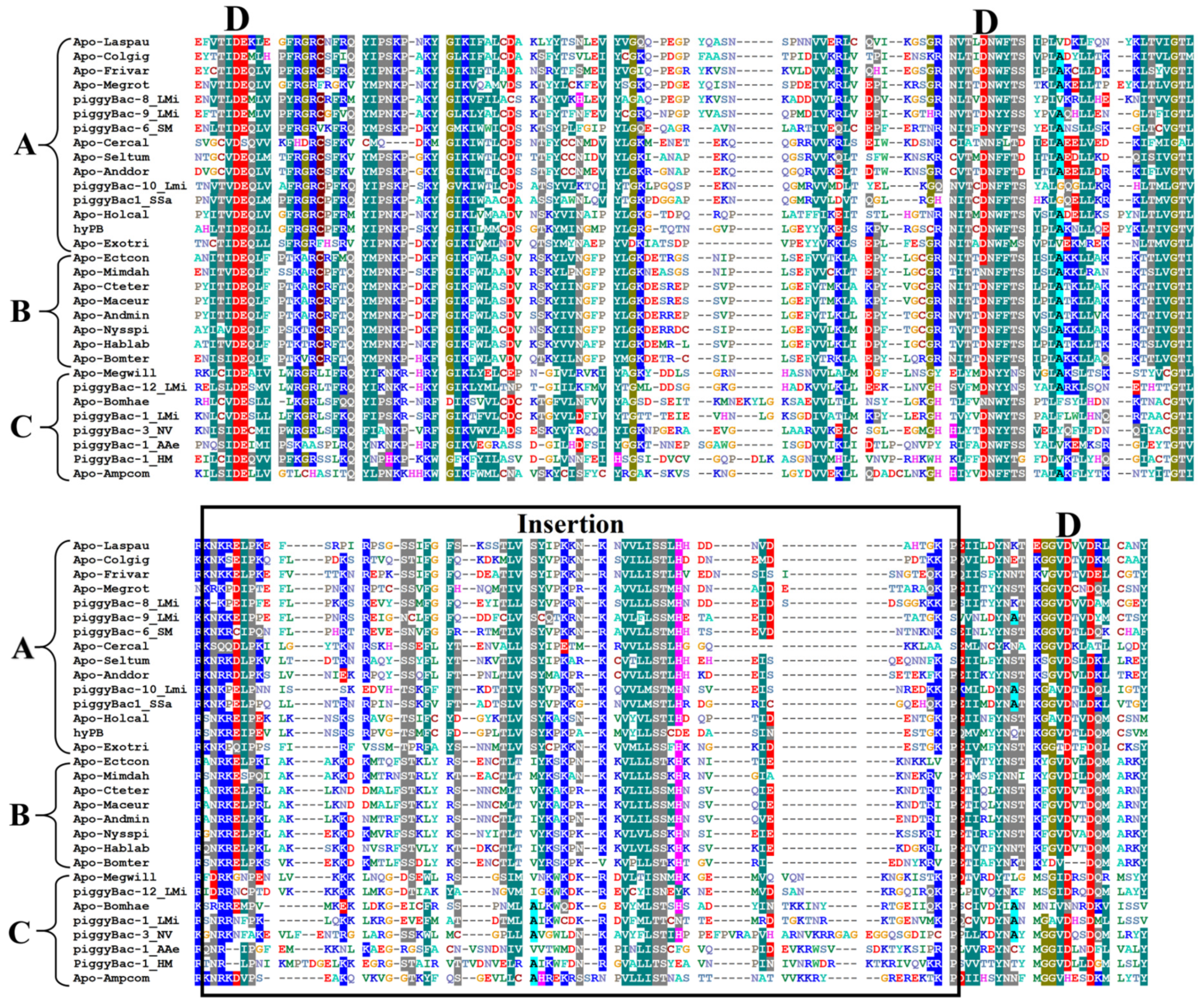 Insects 14 00402 g005