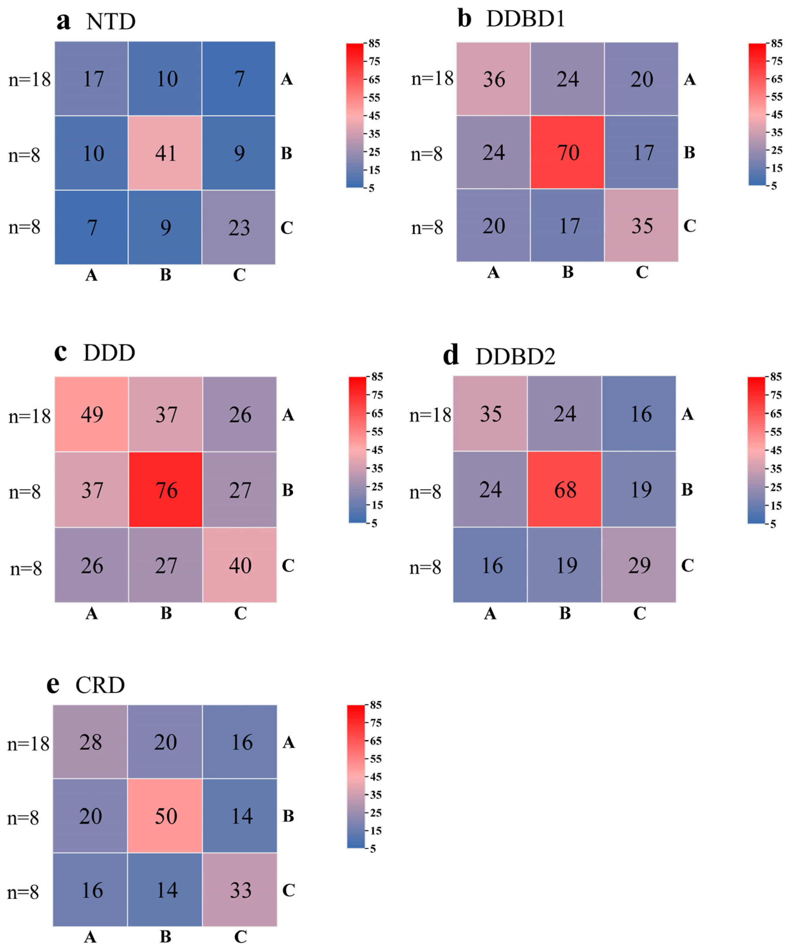 Insects 14 00402 g006