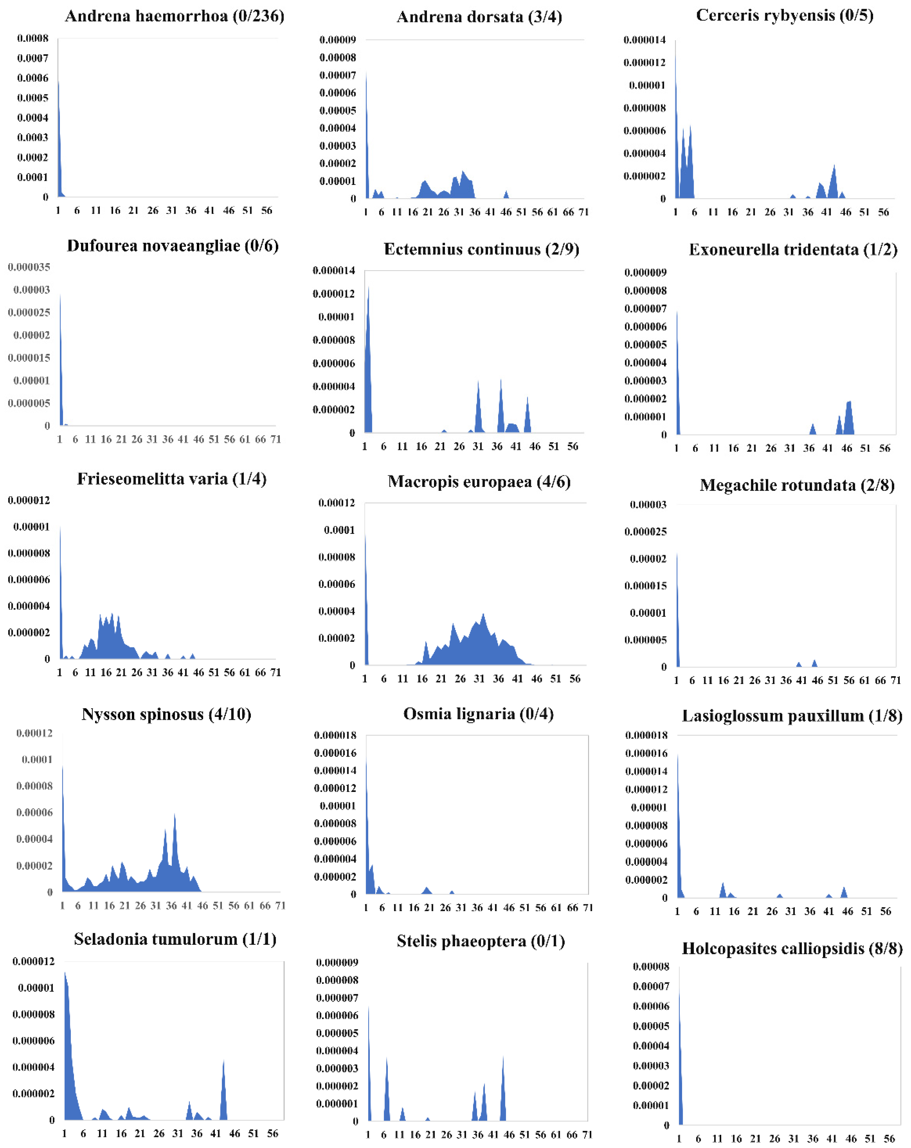 Insects 14 00402 g007