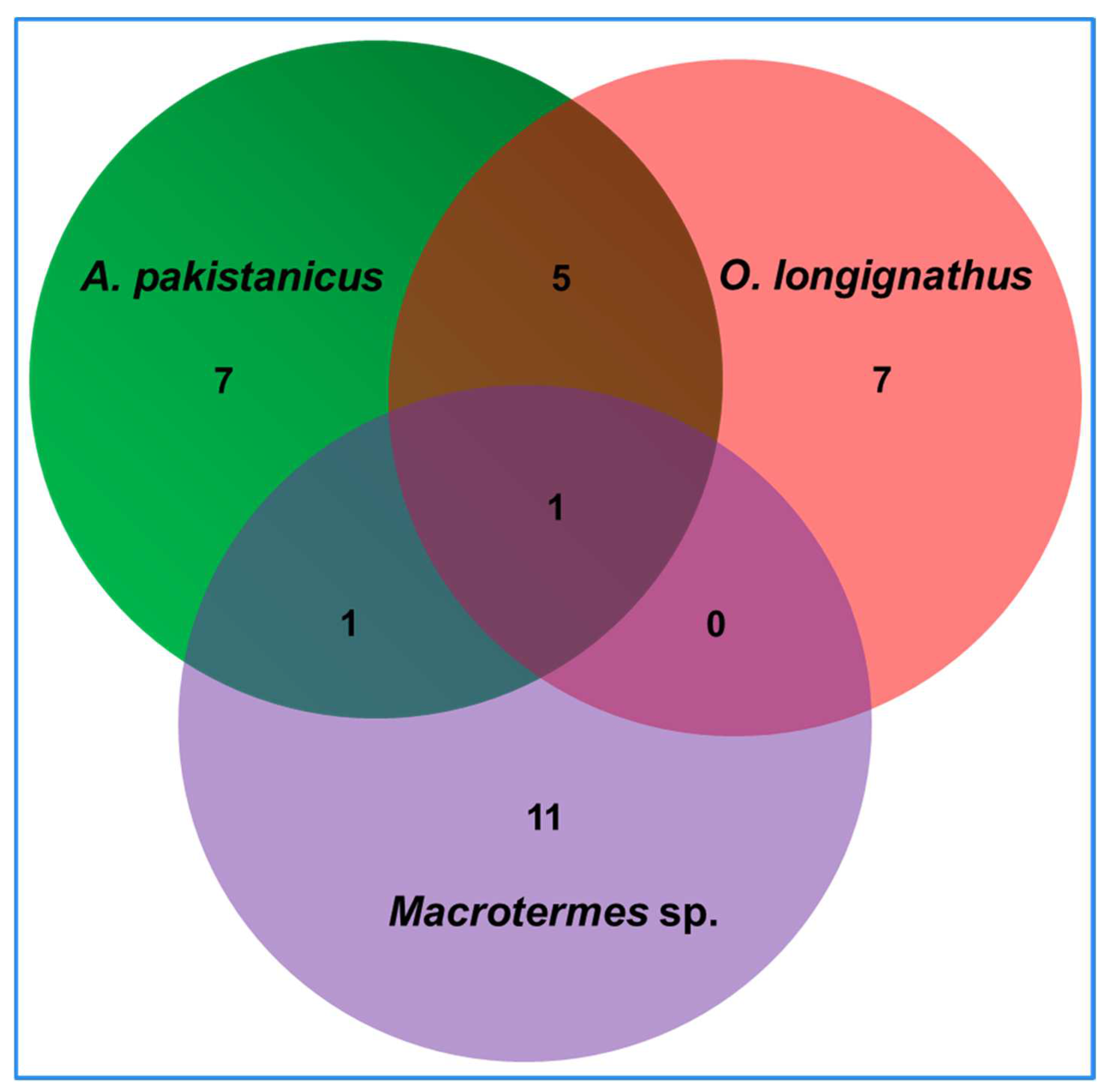 Insects 14 00403 g003