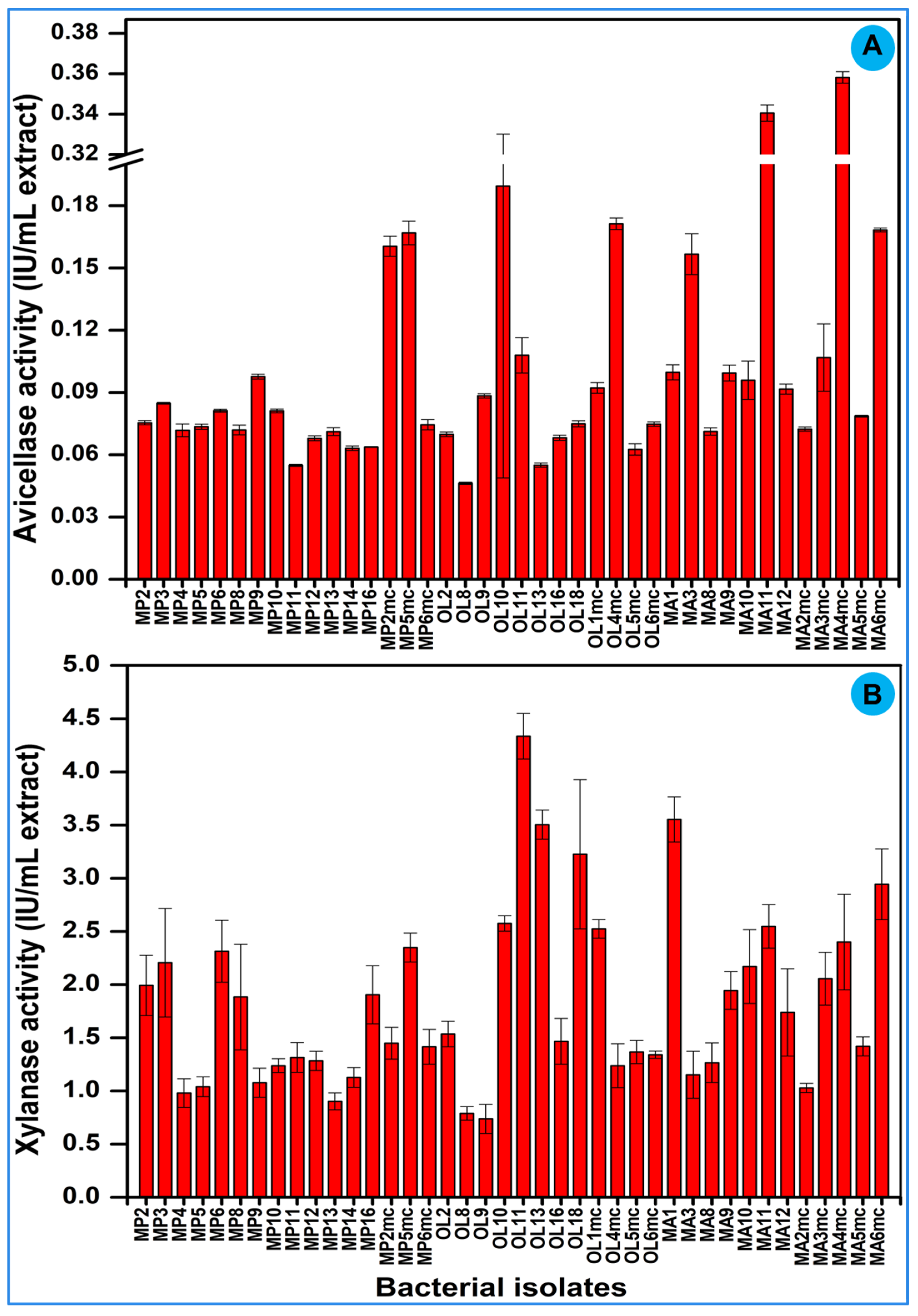 Insects 14 00403 g005