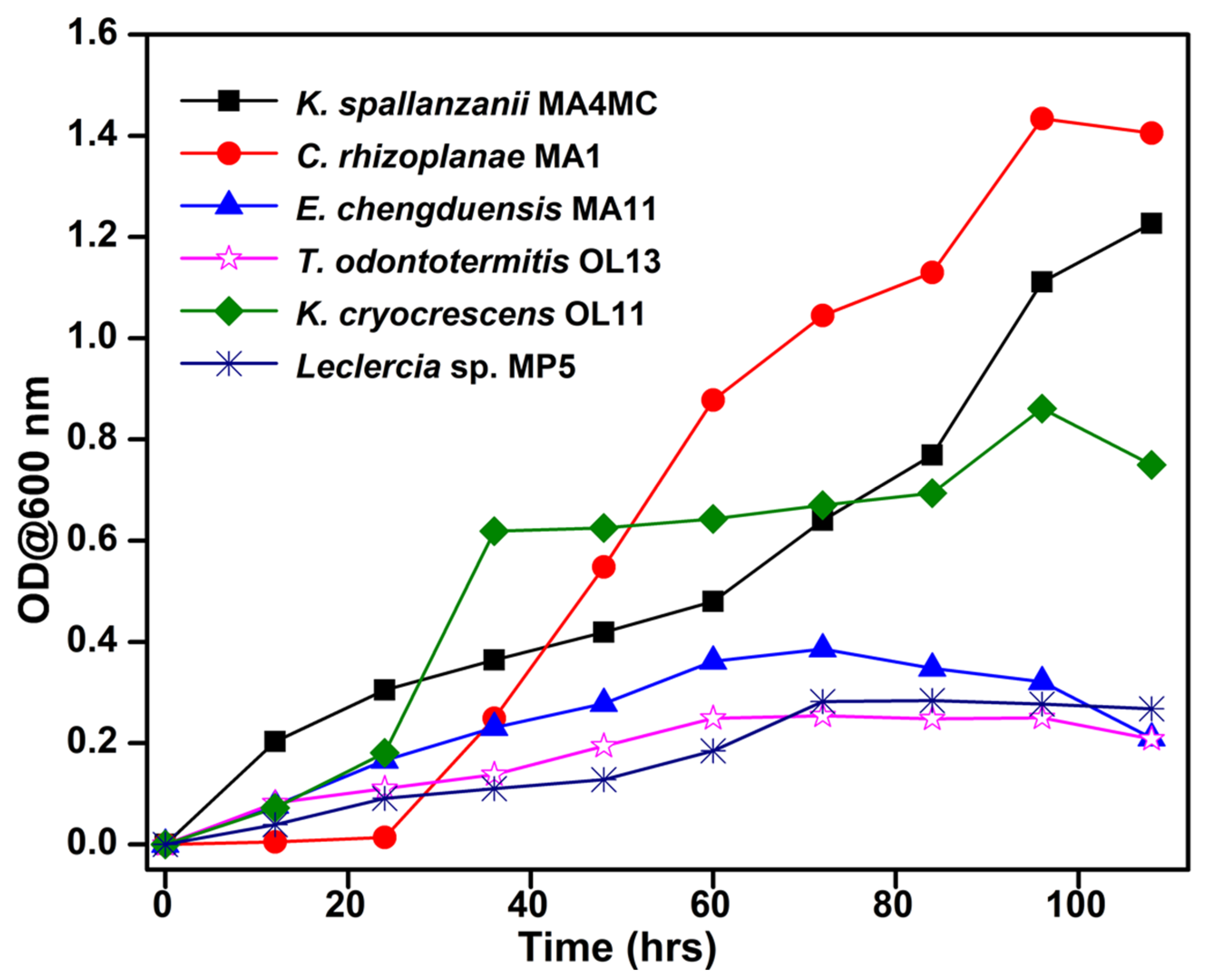 Insects 14 00403 g006