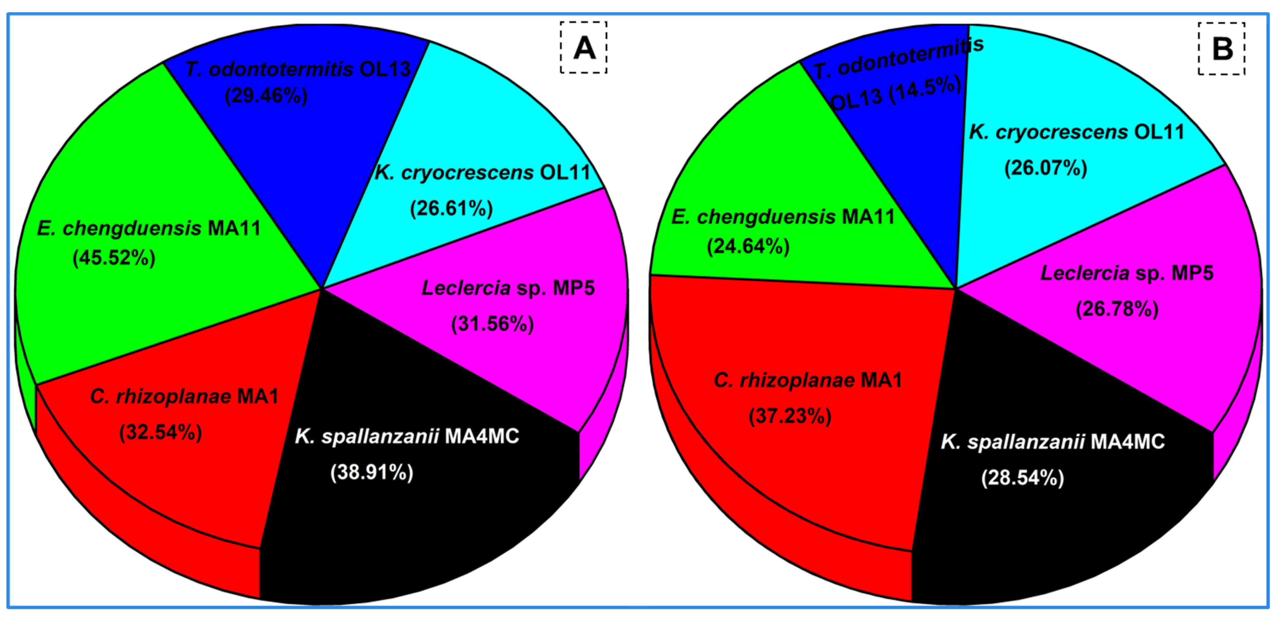 Insects 14 00403 g007