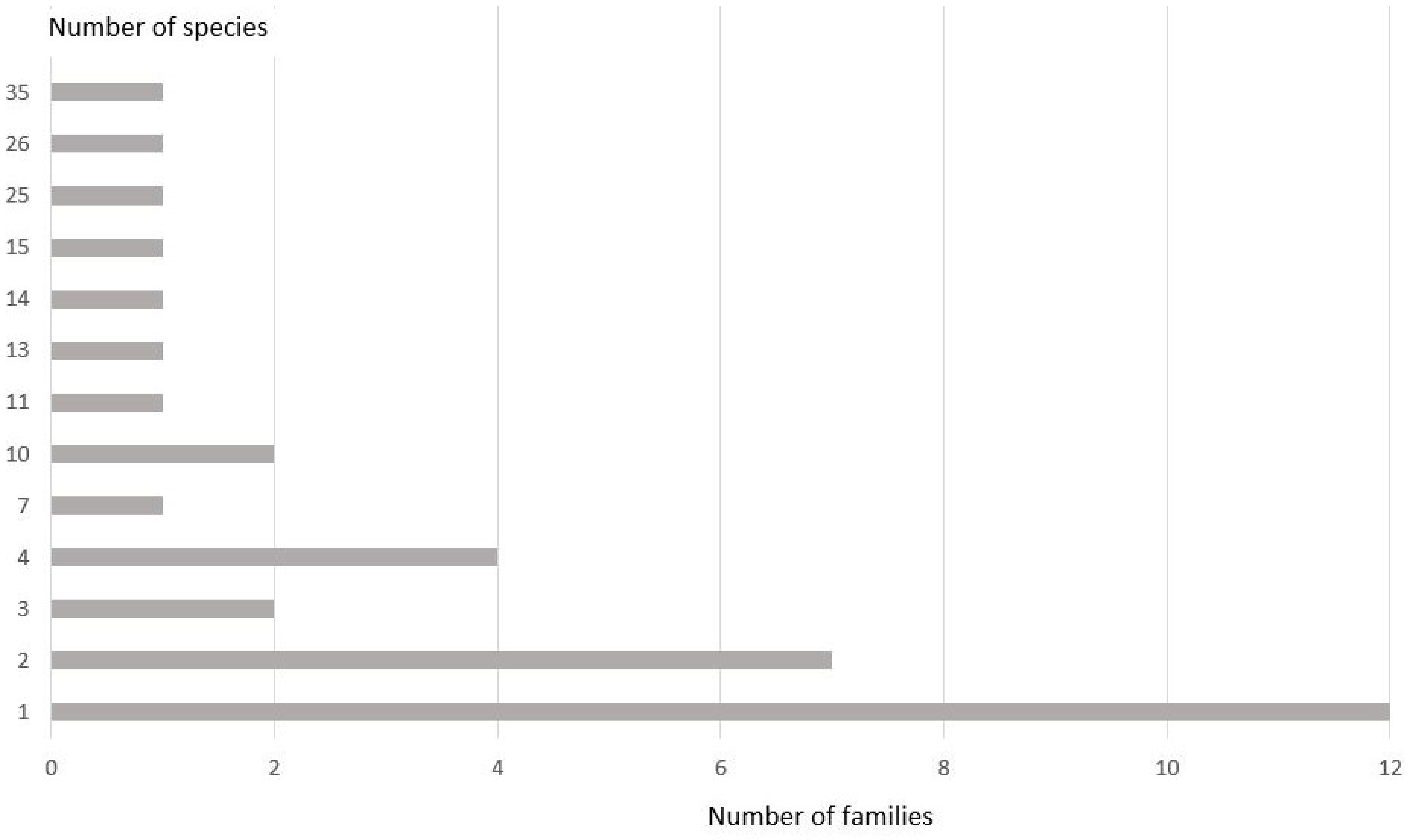 Insects 14 00404 g002 Insects 14 00404 g002