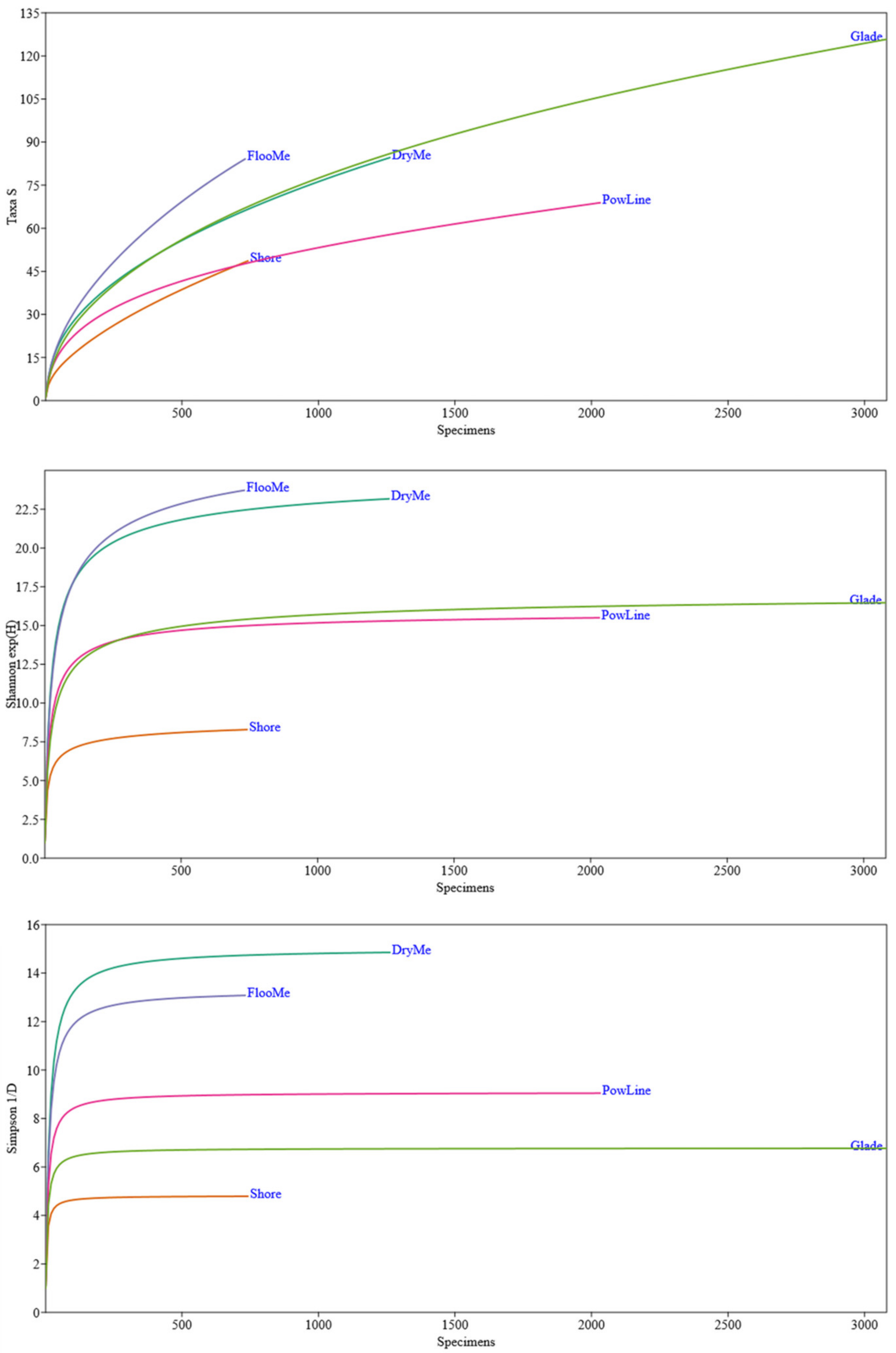 Insects 14 00404 g003 Insects 14 00404 g003