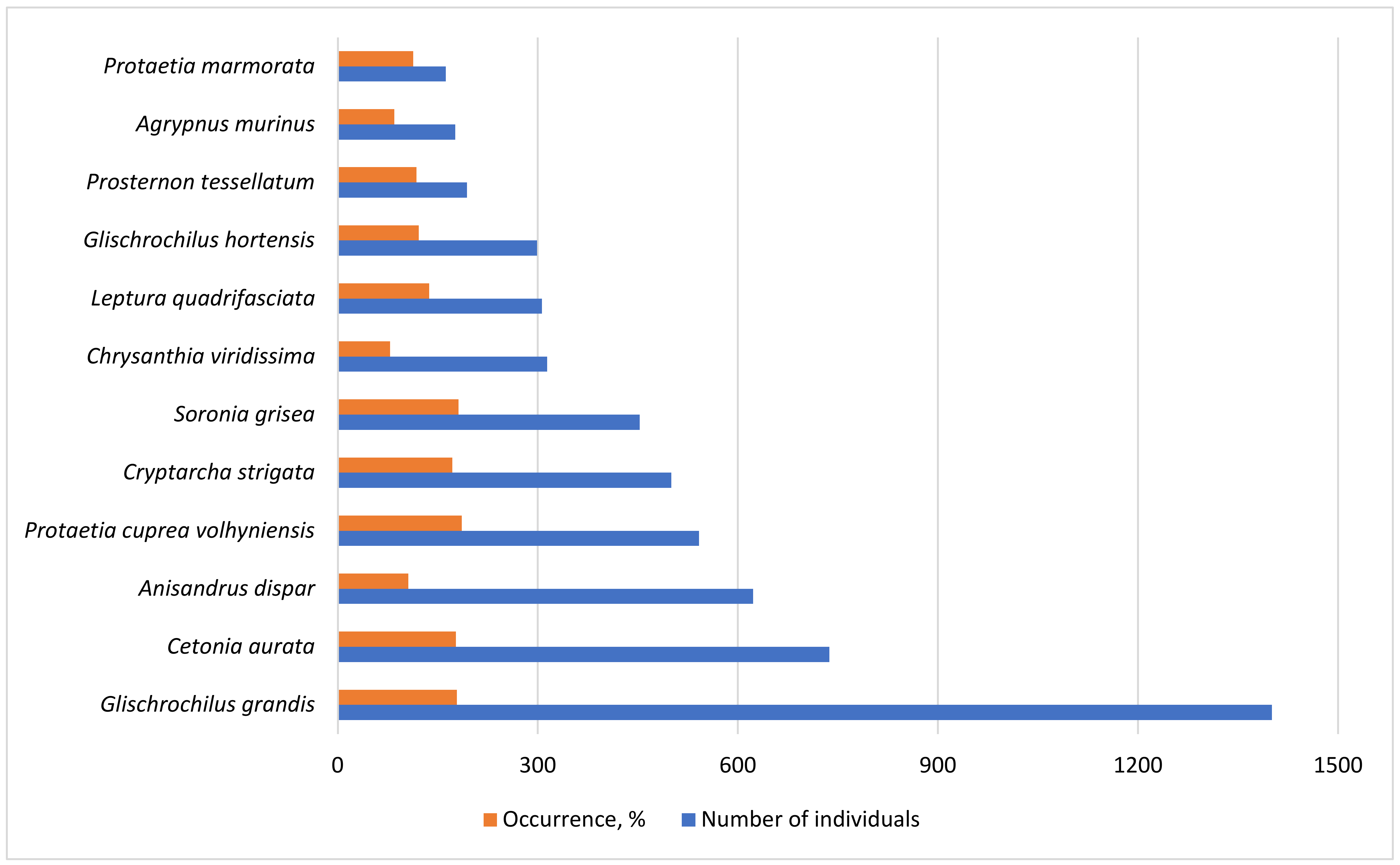 Insects 14 00404 g004 Insects 14 00404 g004