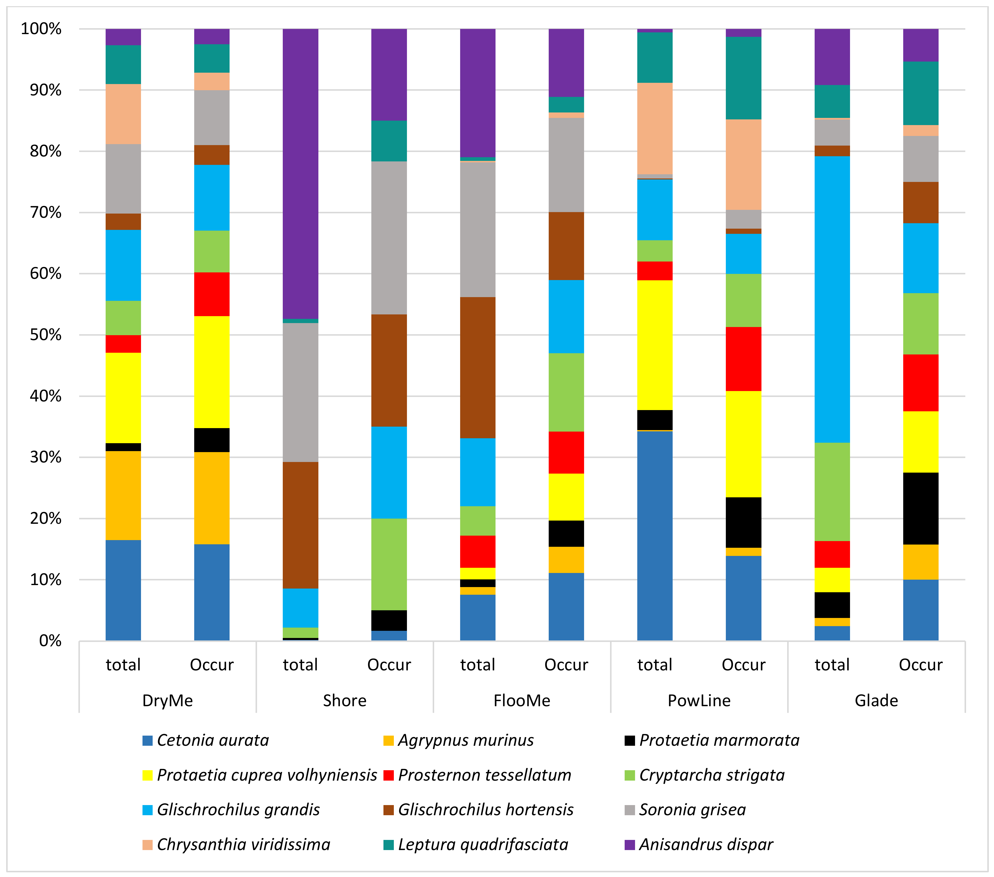 Insects 14 00404 g005 Insects 14 00404 g005