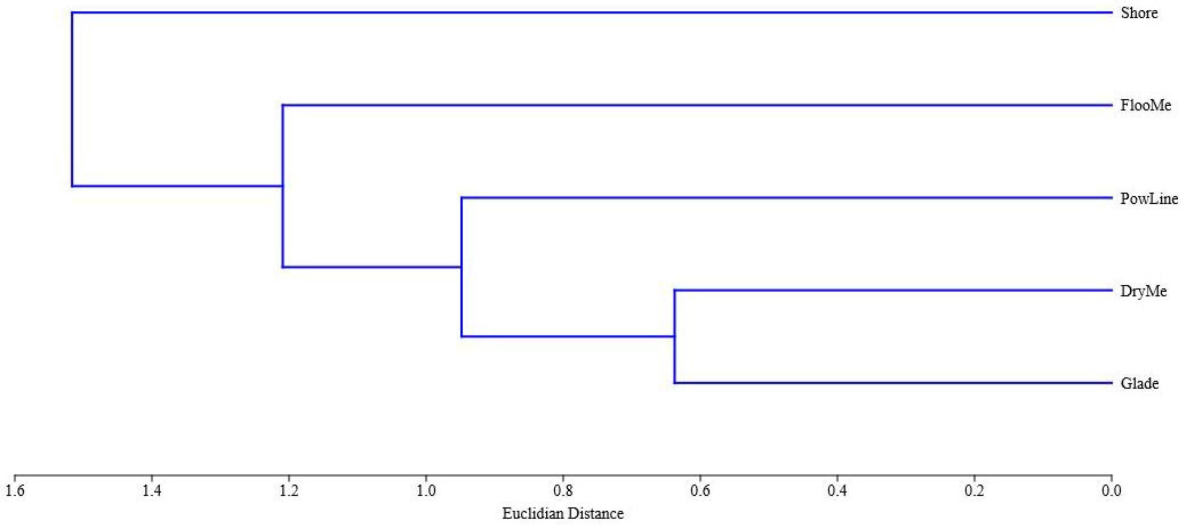 Insects 14 00404 g006 Insects 14 00404 g006