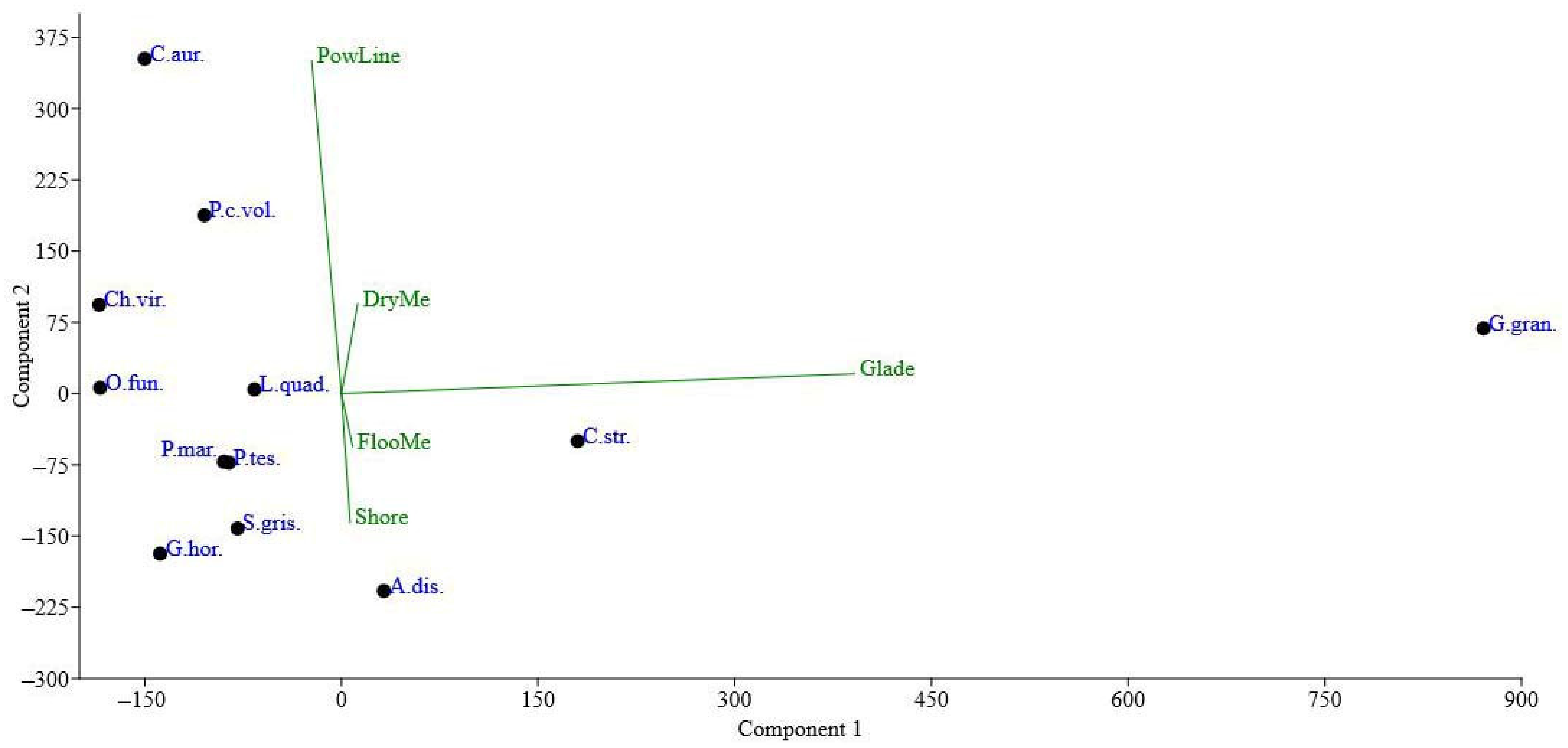 Insects 14 00404 g007 Insects 14 00404 g007