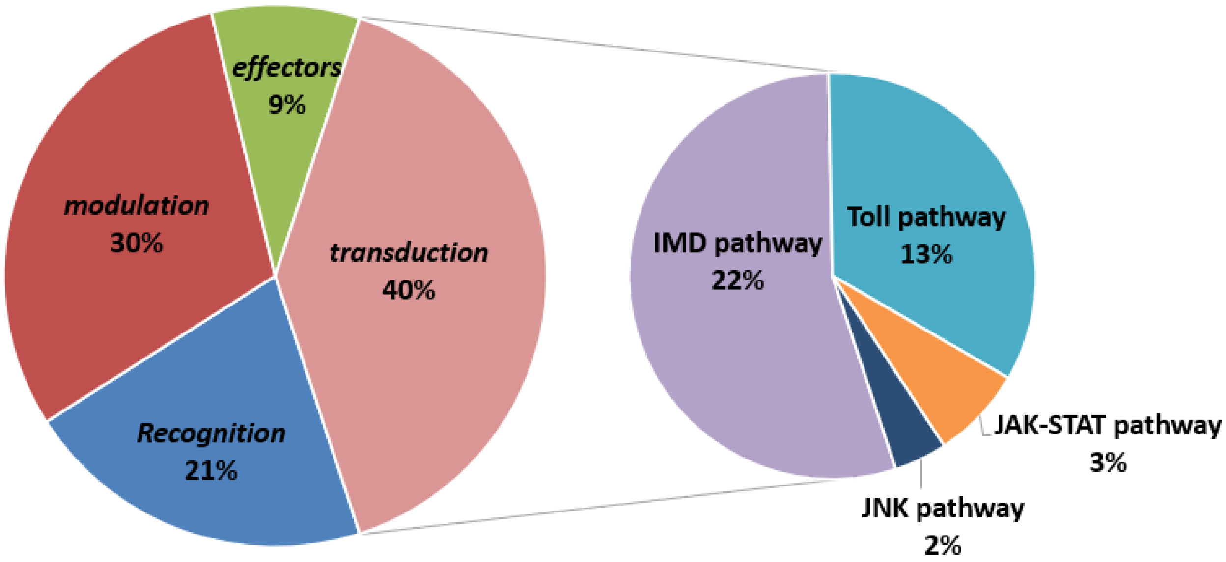 Insects 14 00409 g004