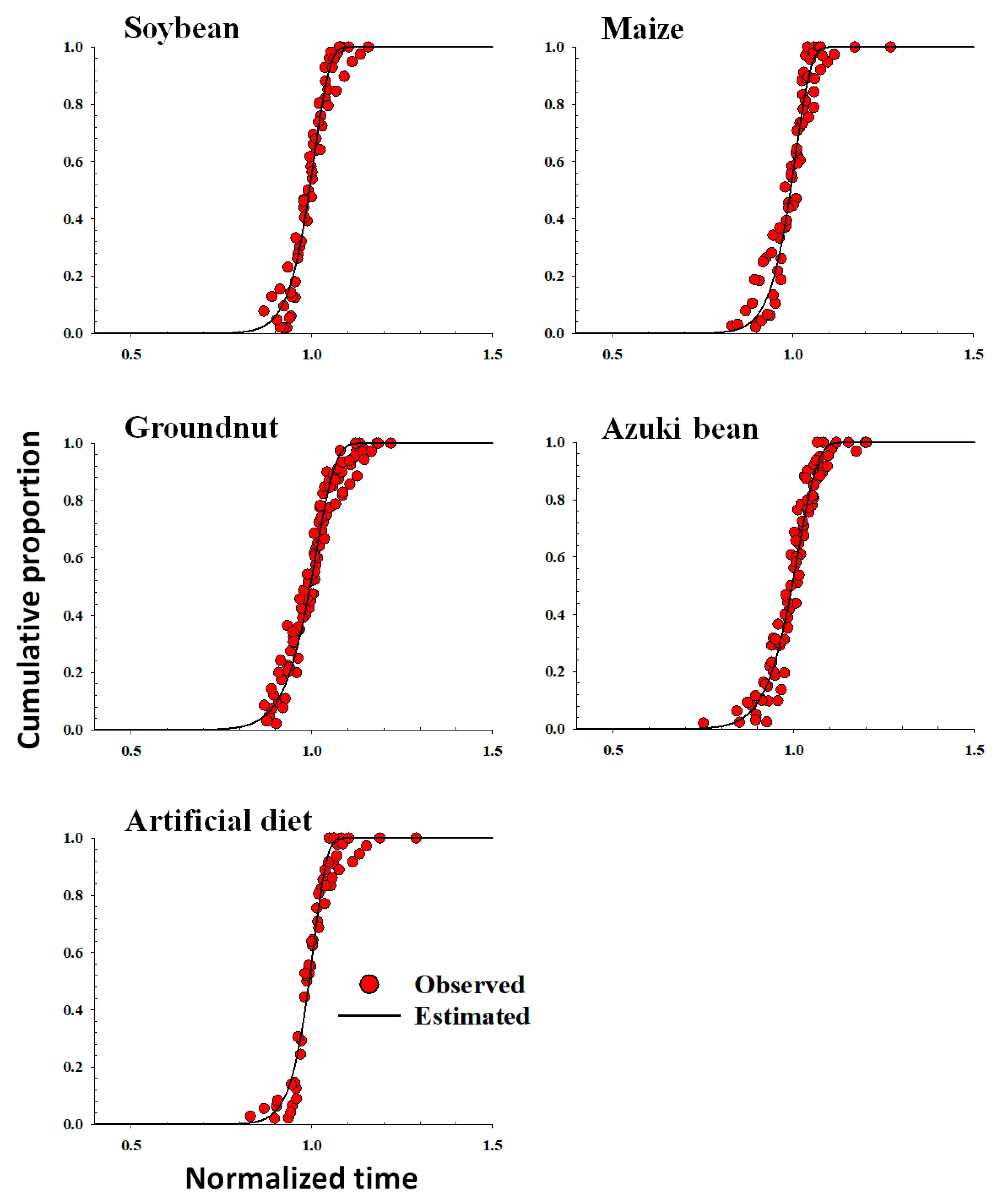 Insects 14 00412 g002