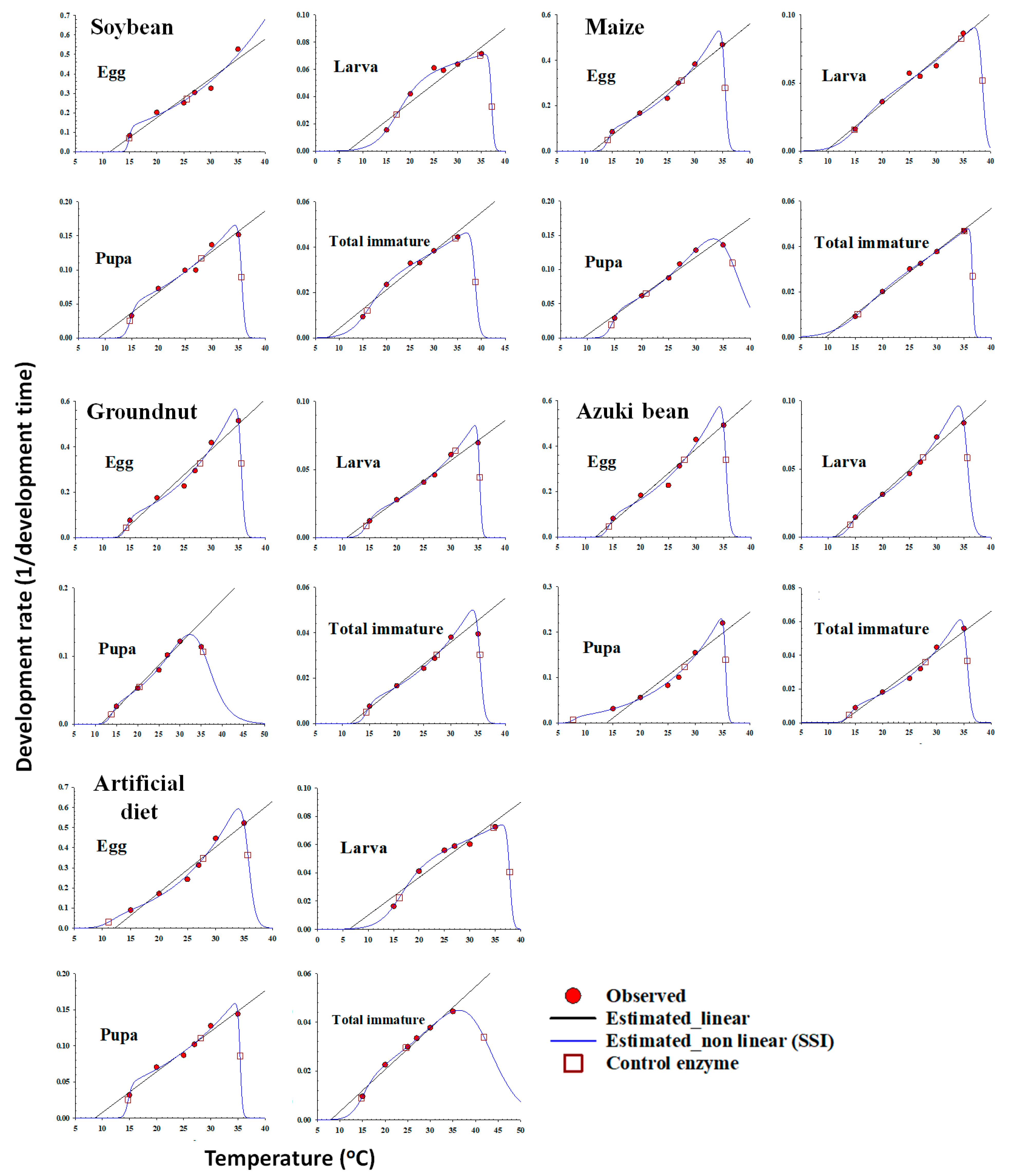 Insects 14 00412 g003