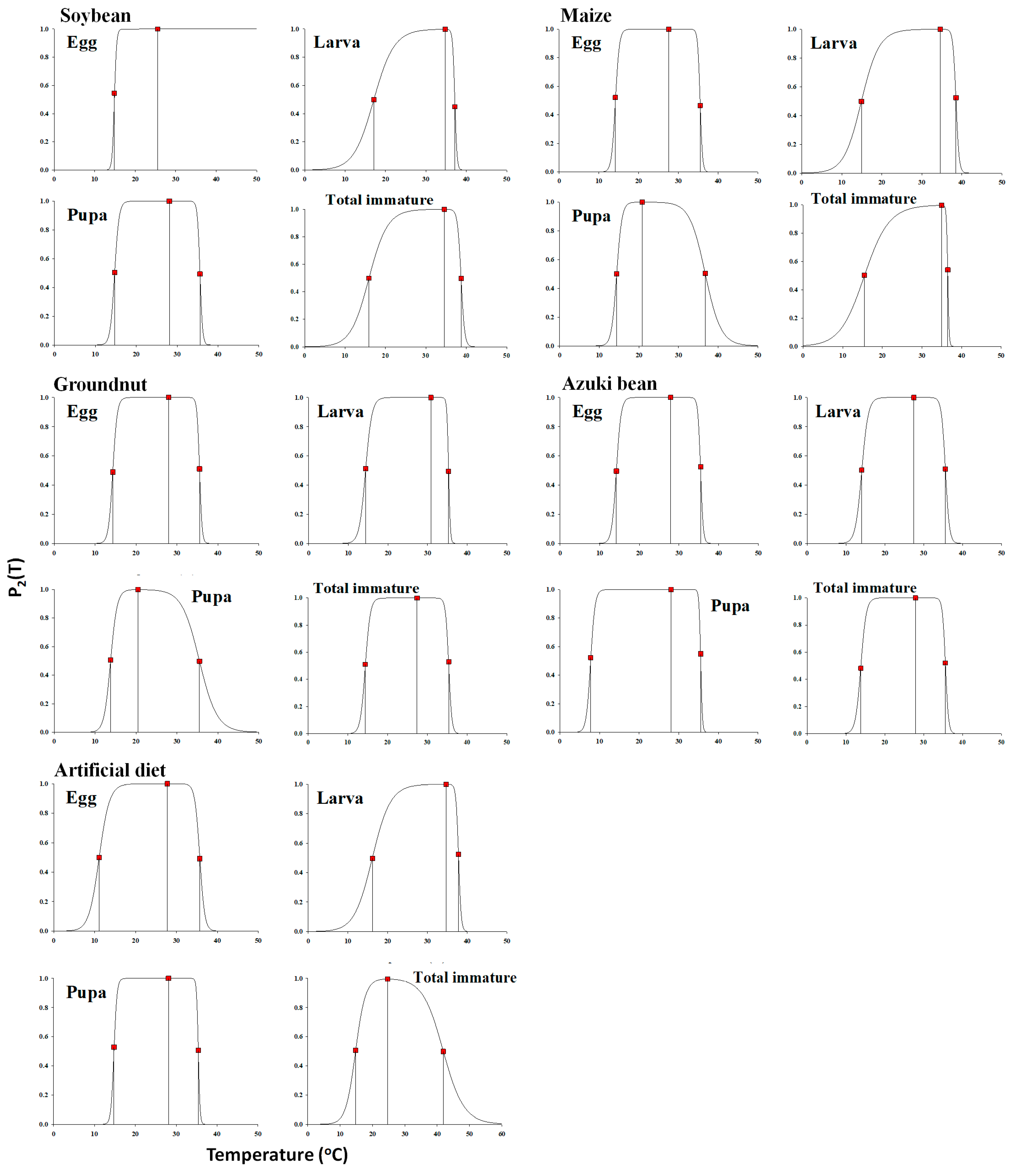 Insects 14 00412 g004