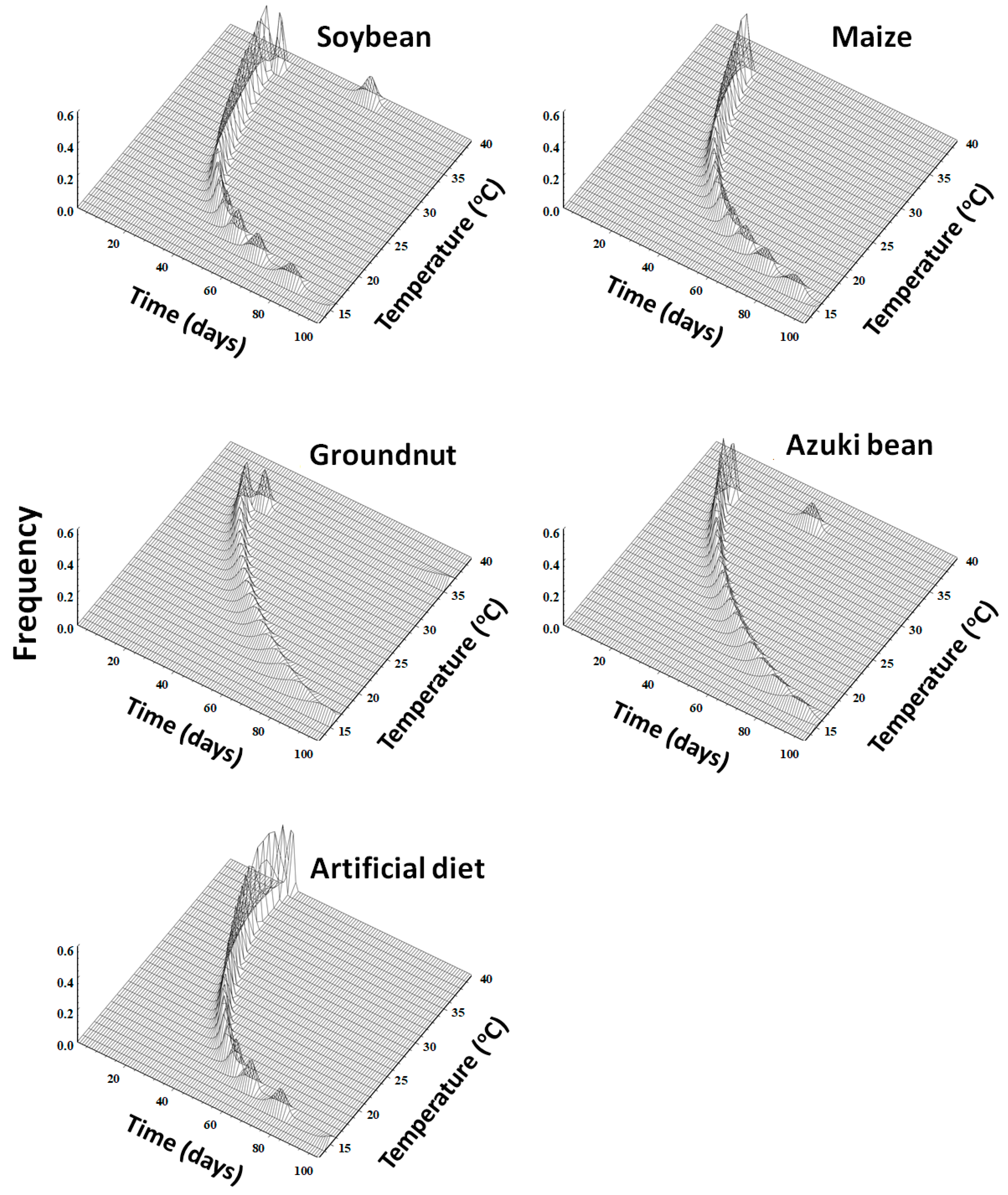 Insects 14 00412 g005