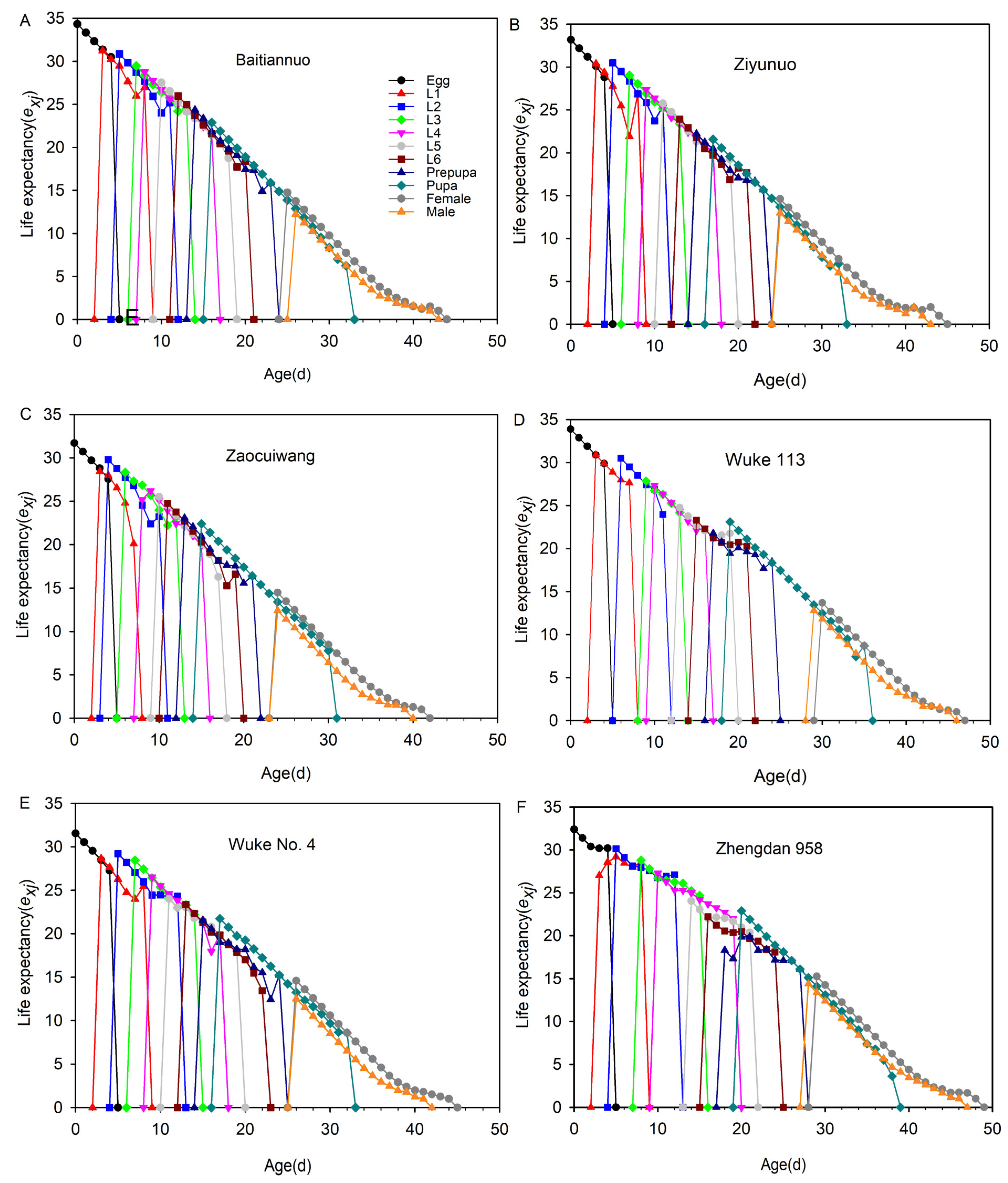 Insects 14 00413 g007