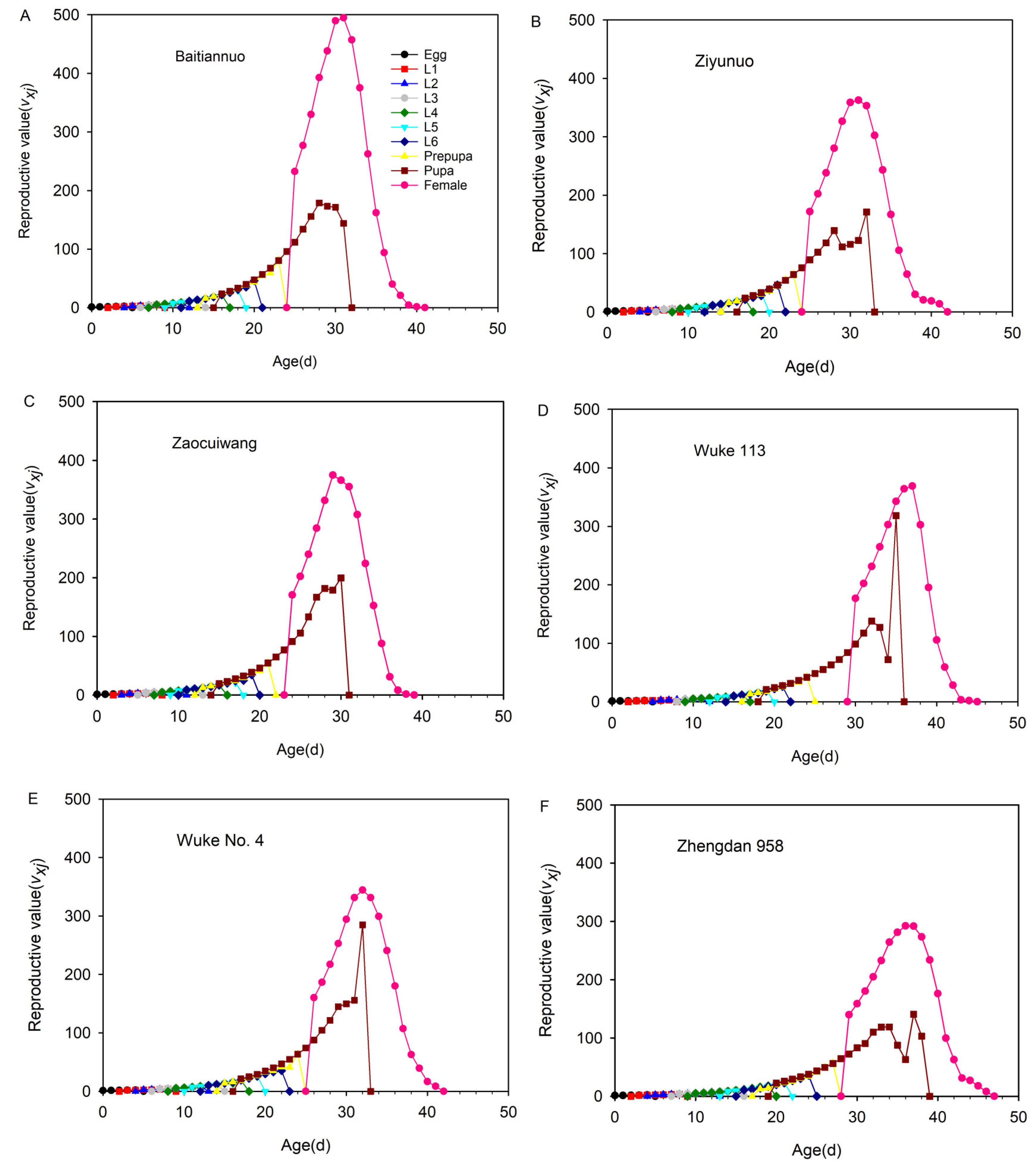Insects 14 00413 g008