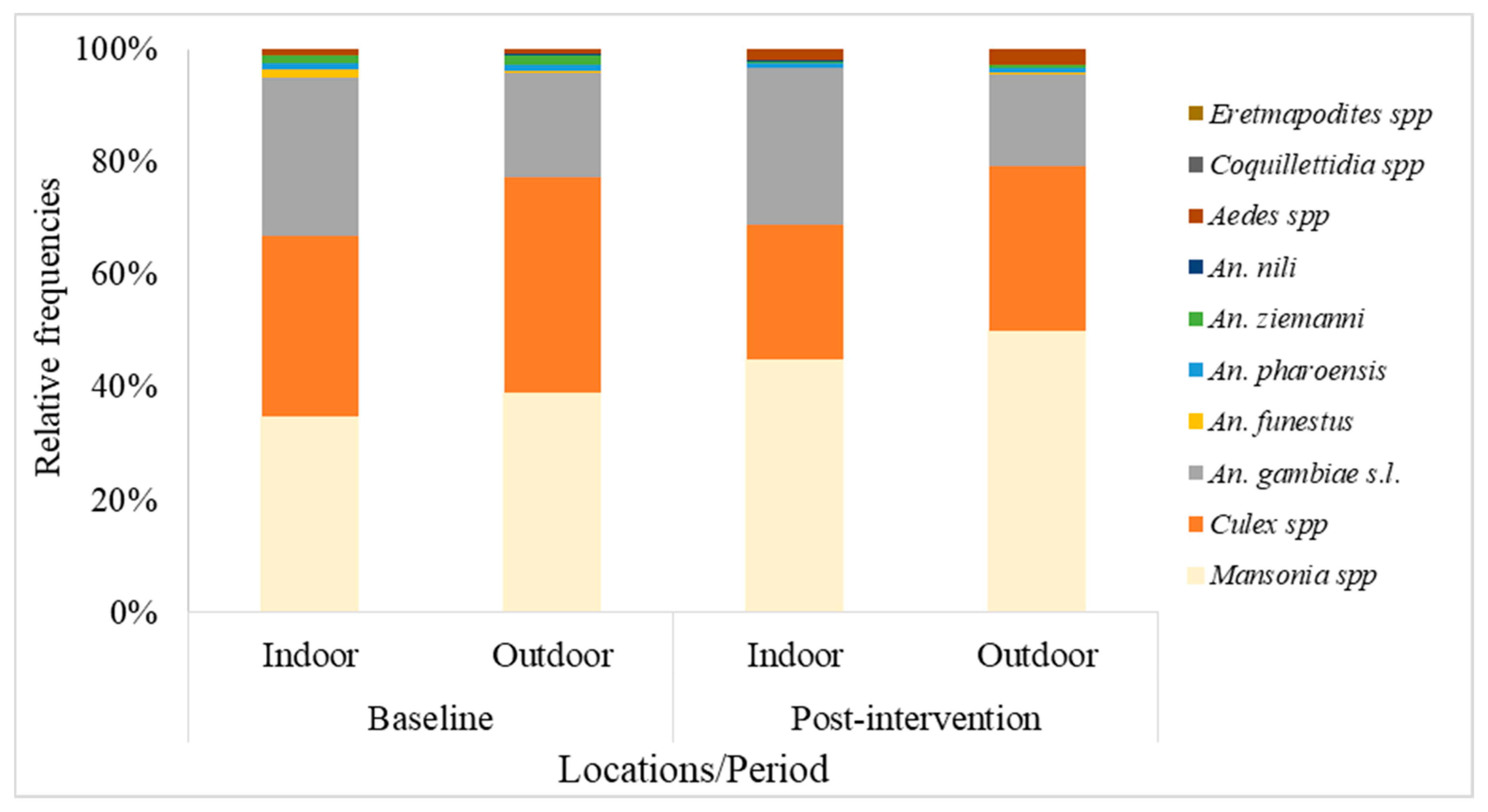 Insects 14 00417 g002