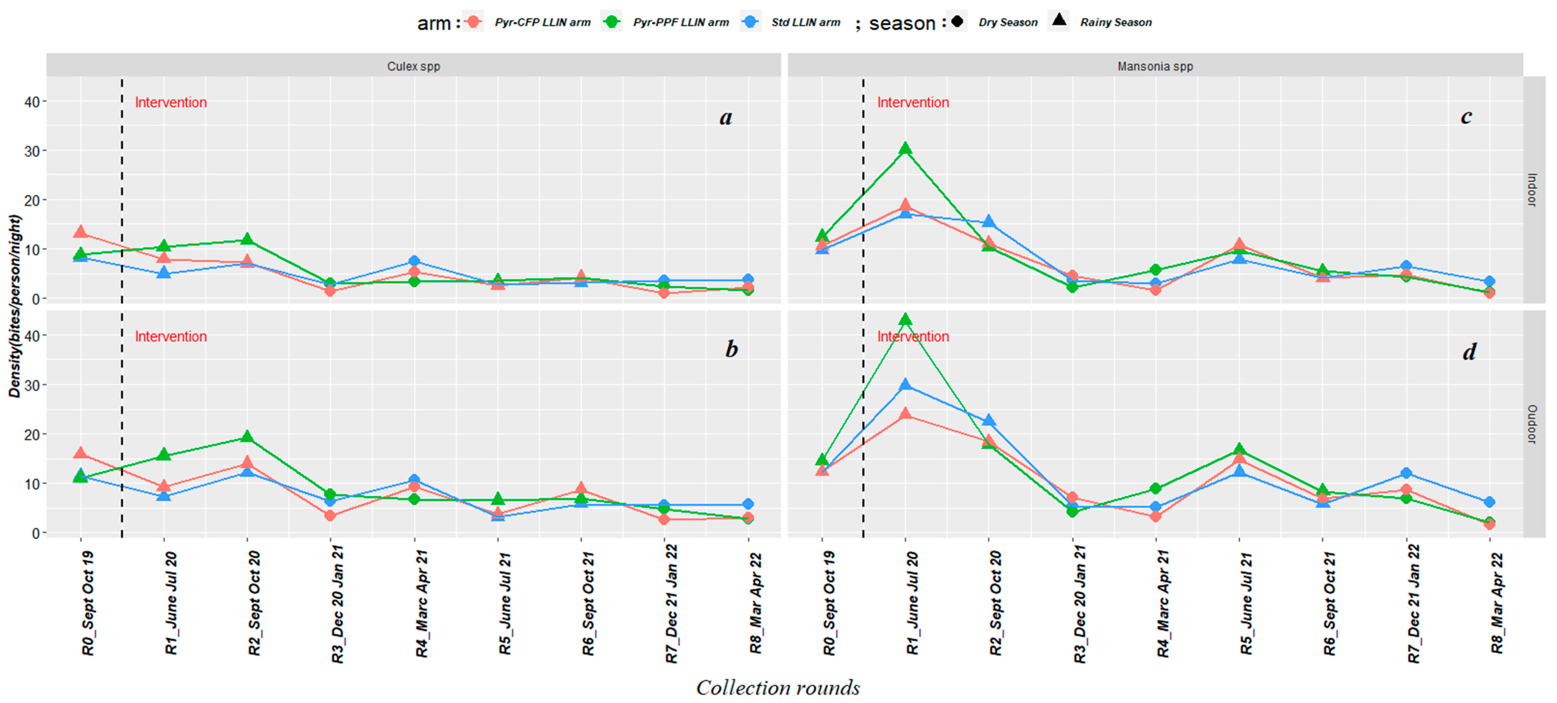 Insects 14 00417 g003