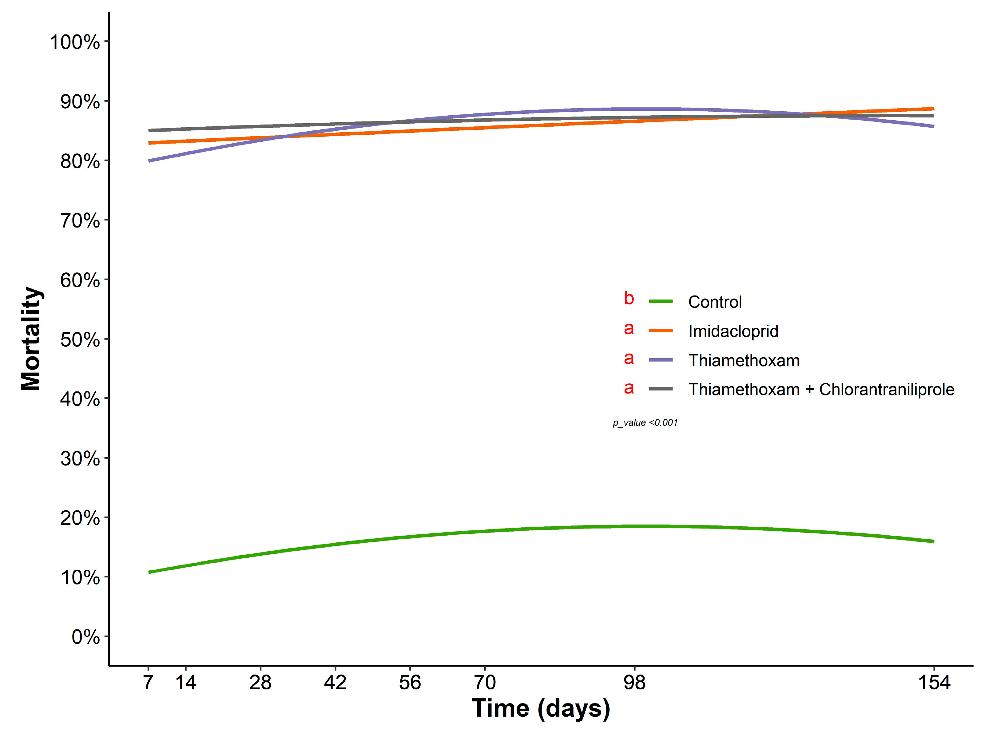 Insects 14 00422 g001