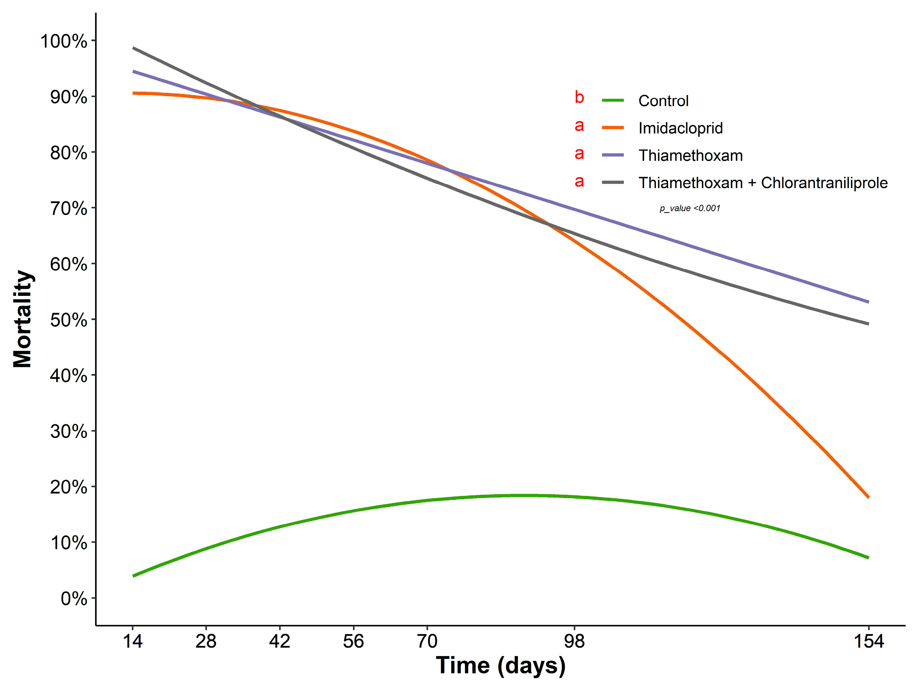 Insects 14 00422 g002