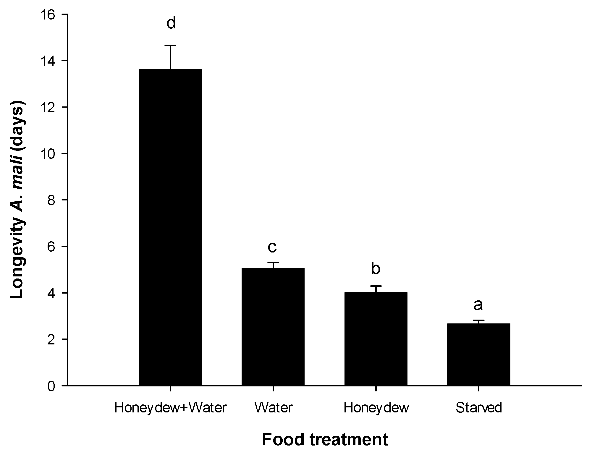 Insects 14 00426 g001