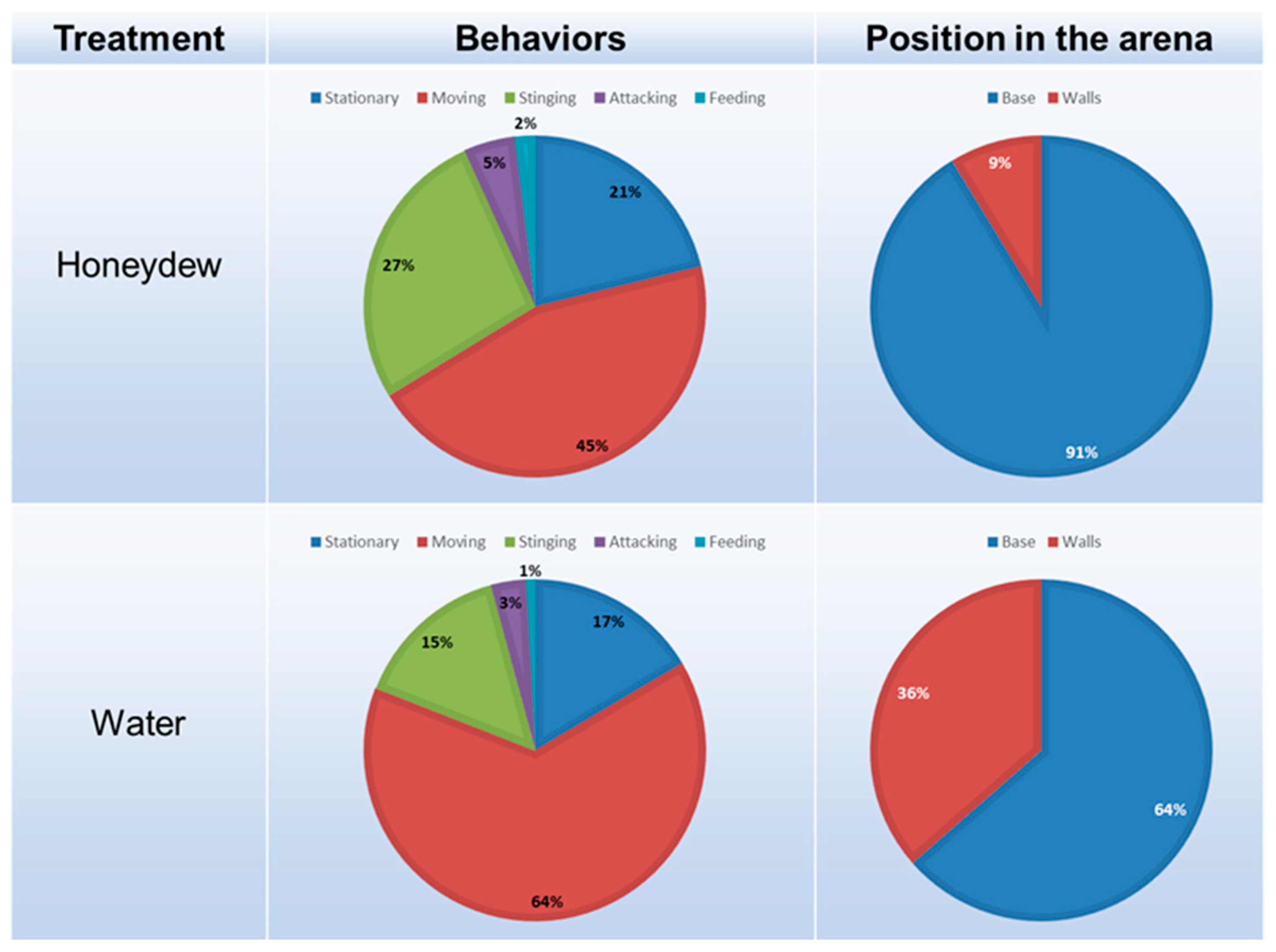 Insects 14 00426 g002