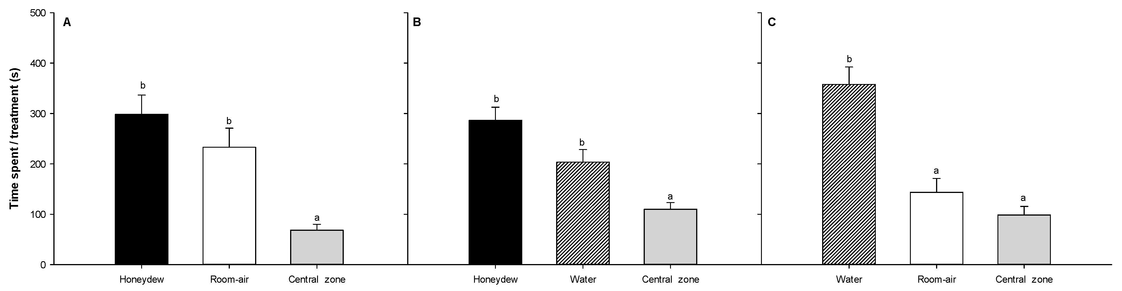 Insects 14 00426 g003