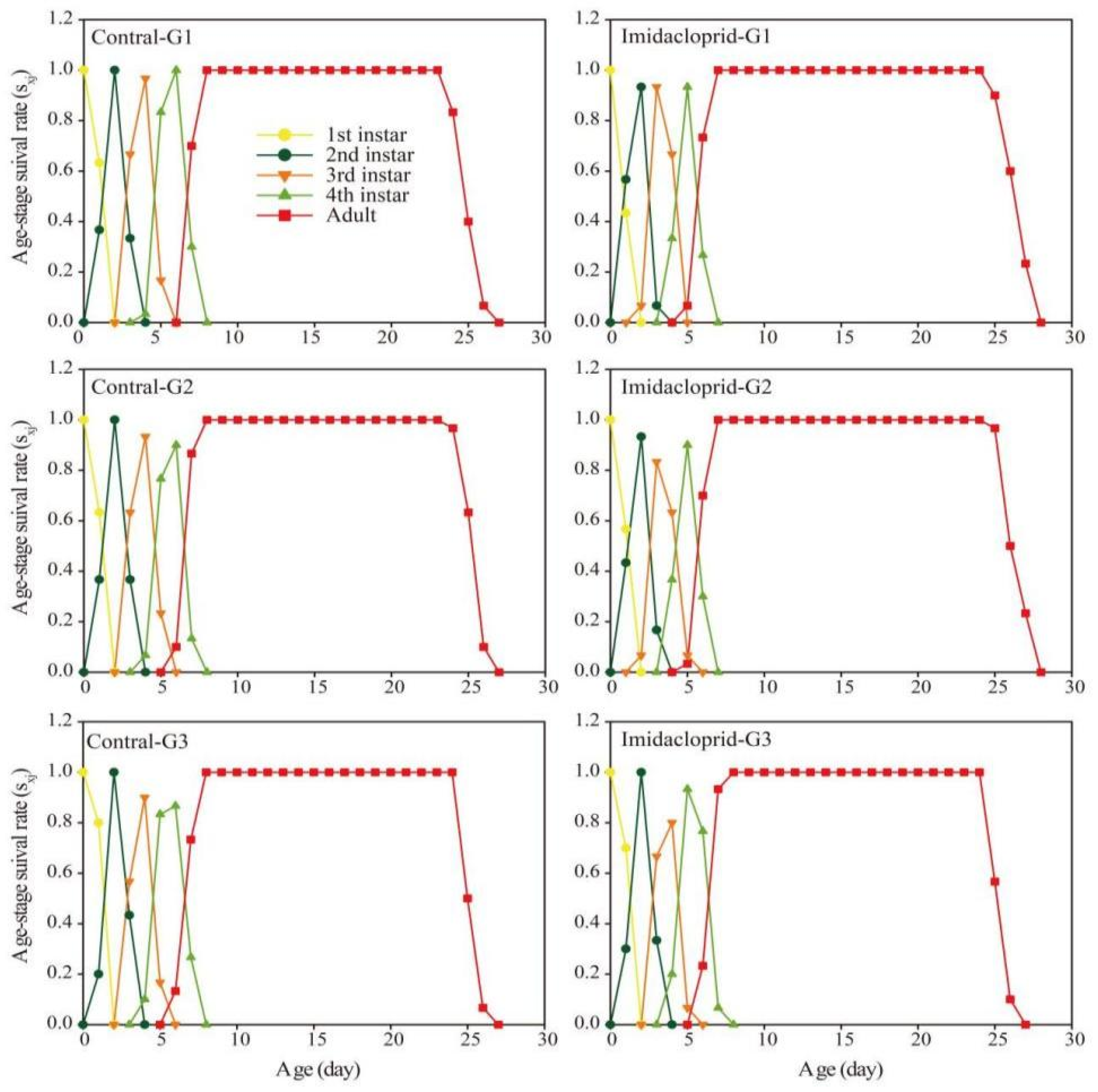 Insects 14 00427 g004