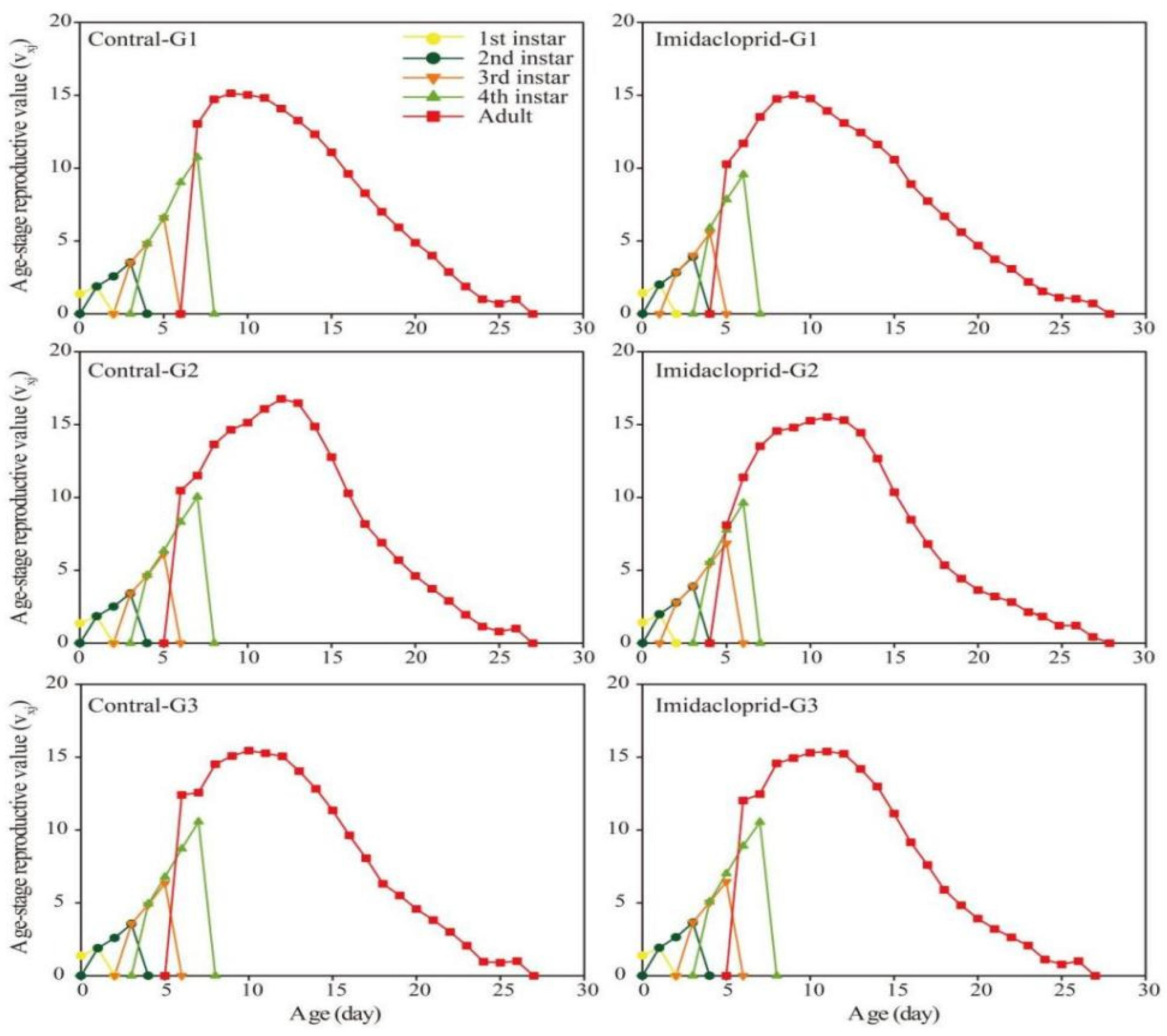 Insects 14 00427 g005