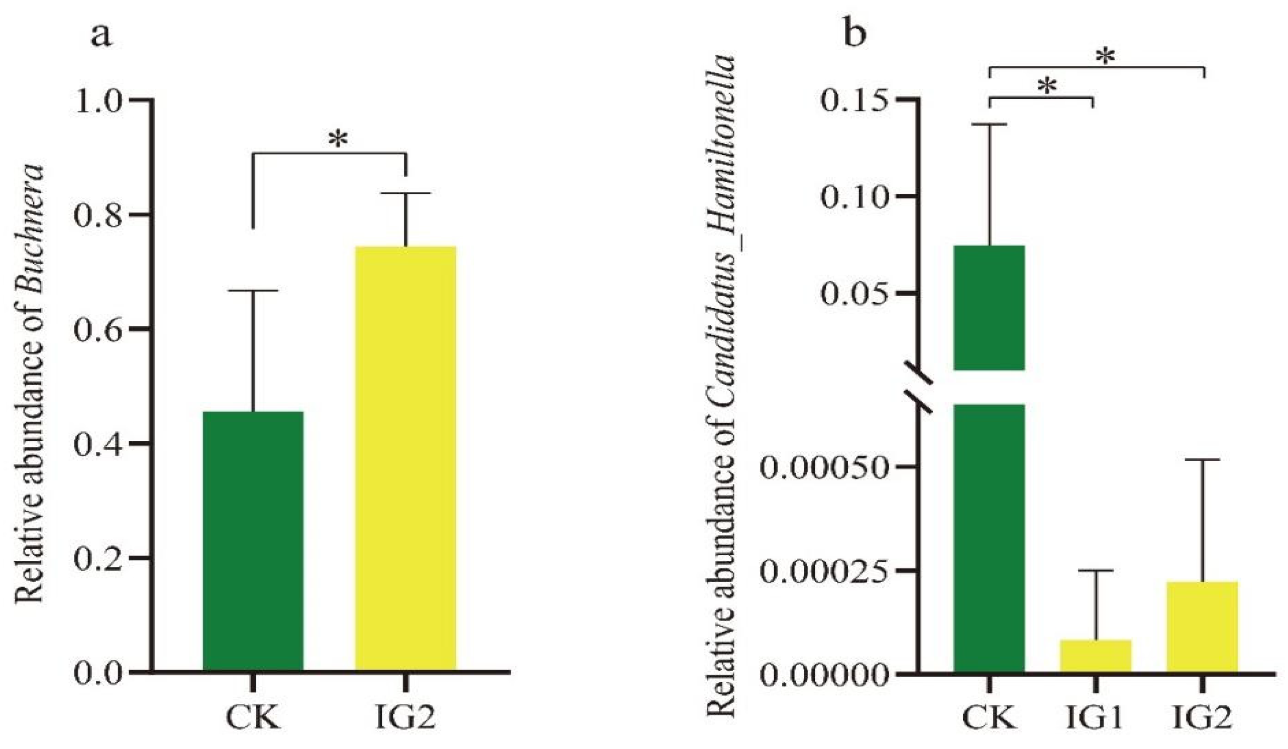 Insects 14 00427 g008