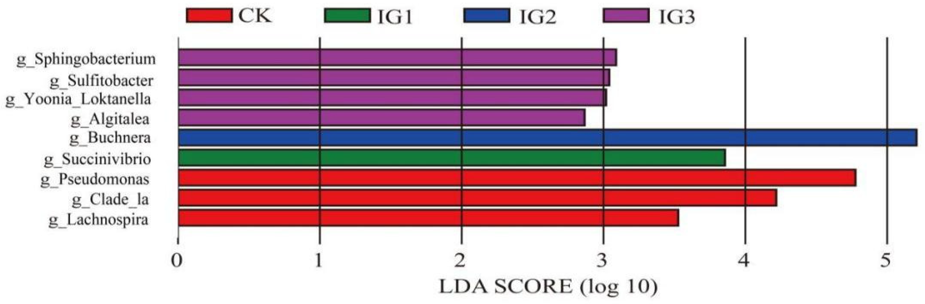 Insects 14 00427 g009