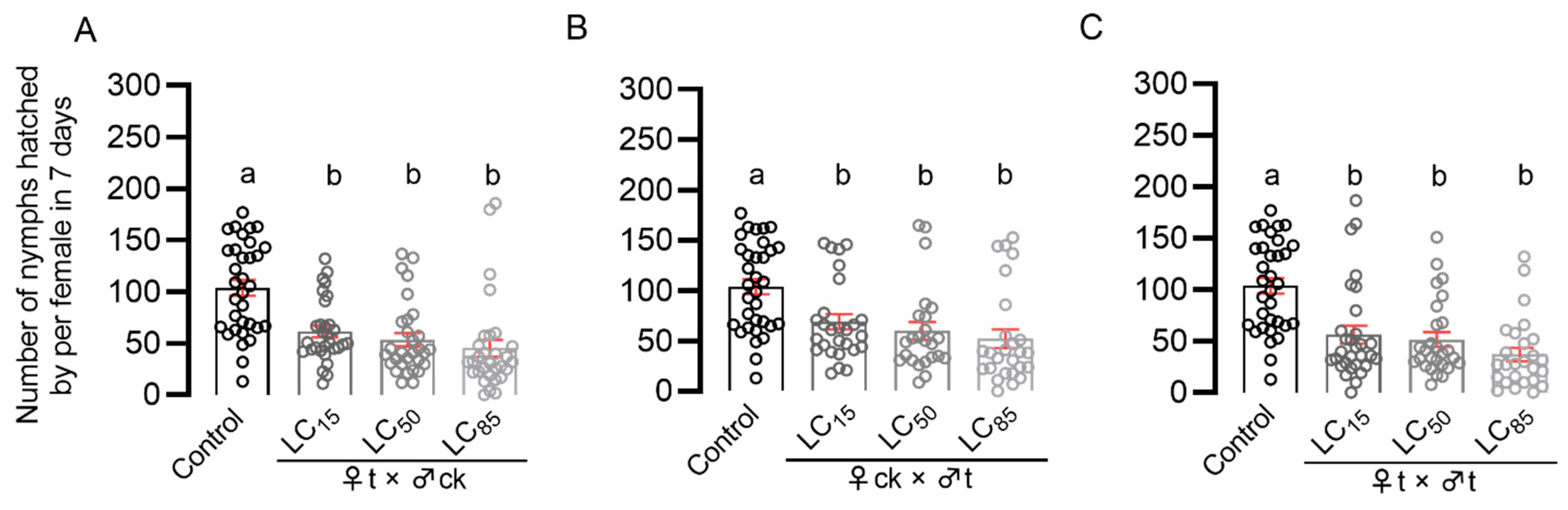 Insects 14 00428 g001
