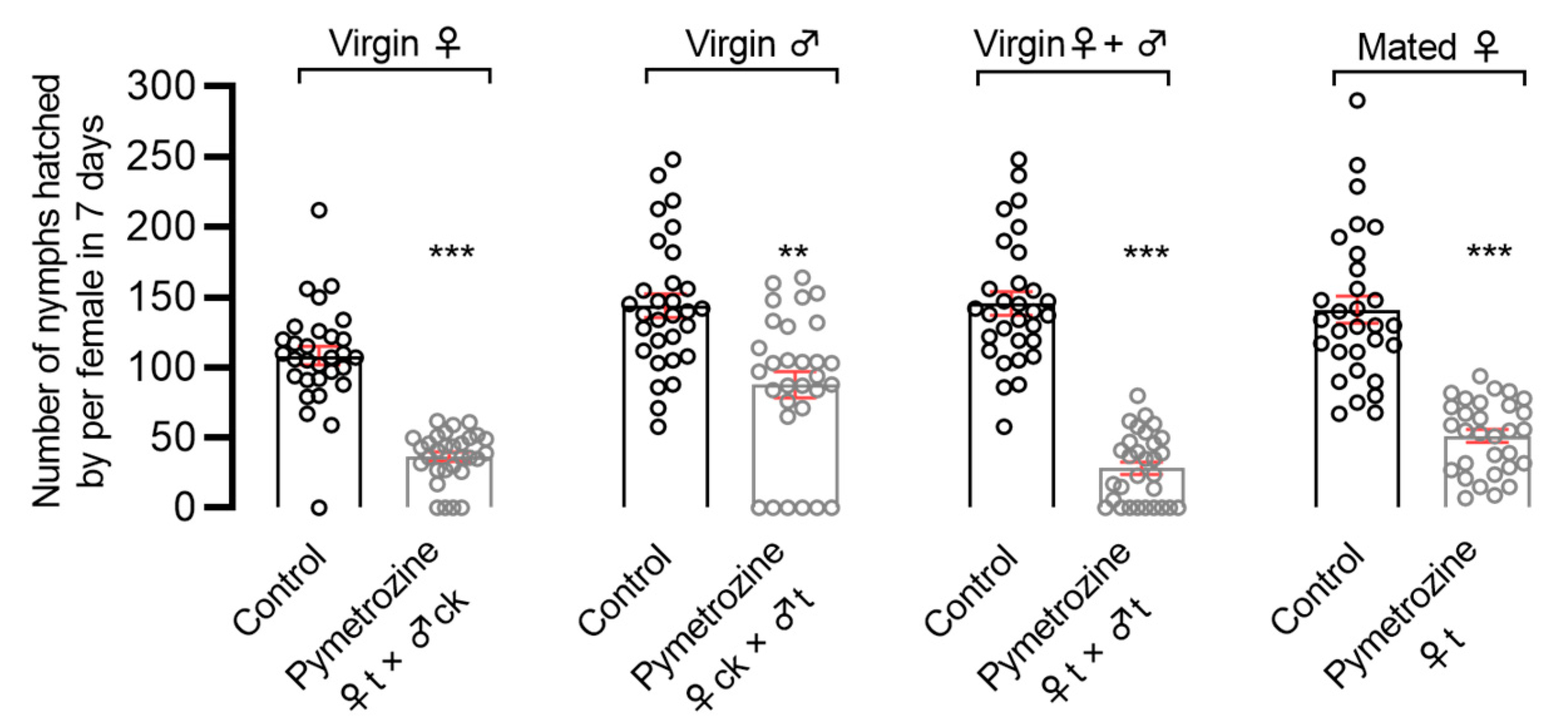 Insects 14 00428 g003