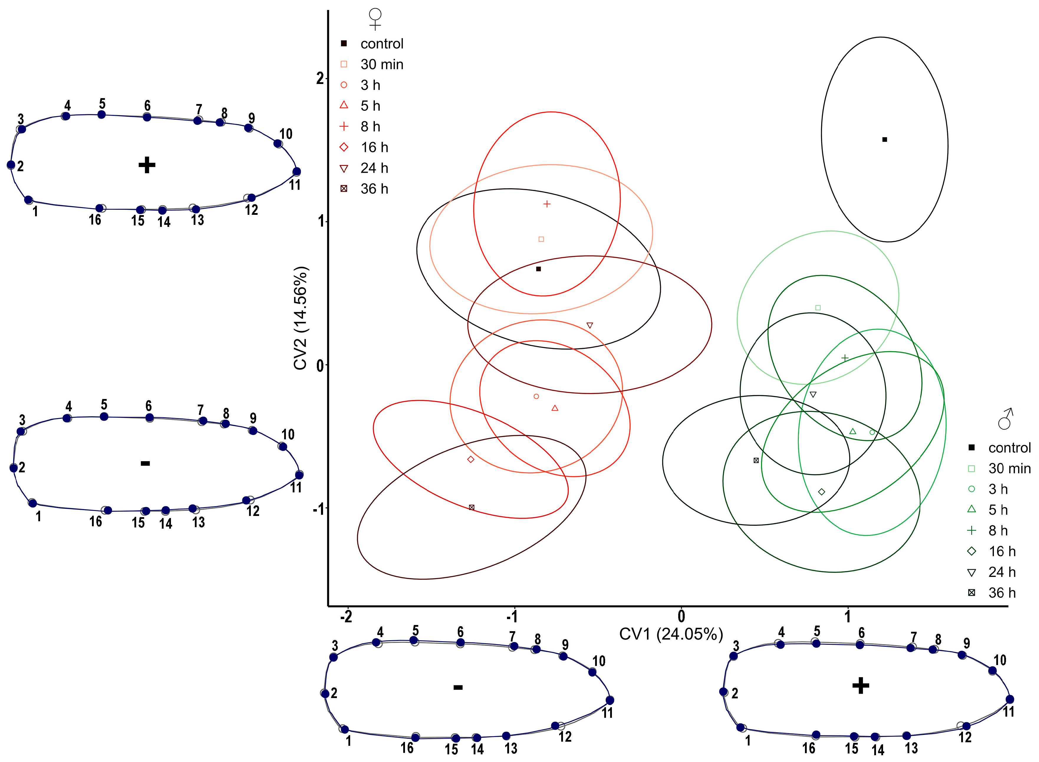 Insects 14 00430 g003 Insects 14 00430 g003