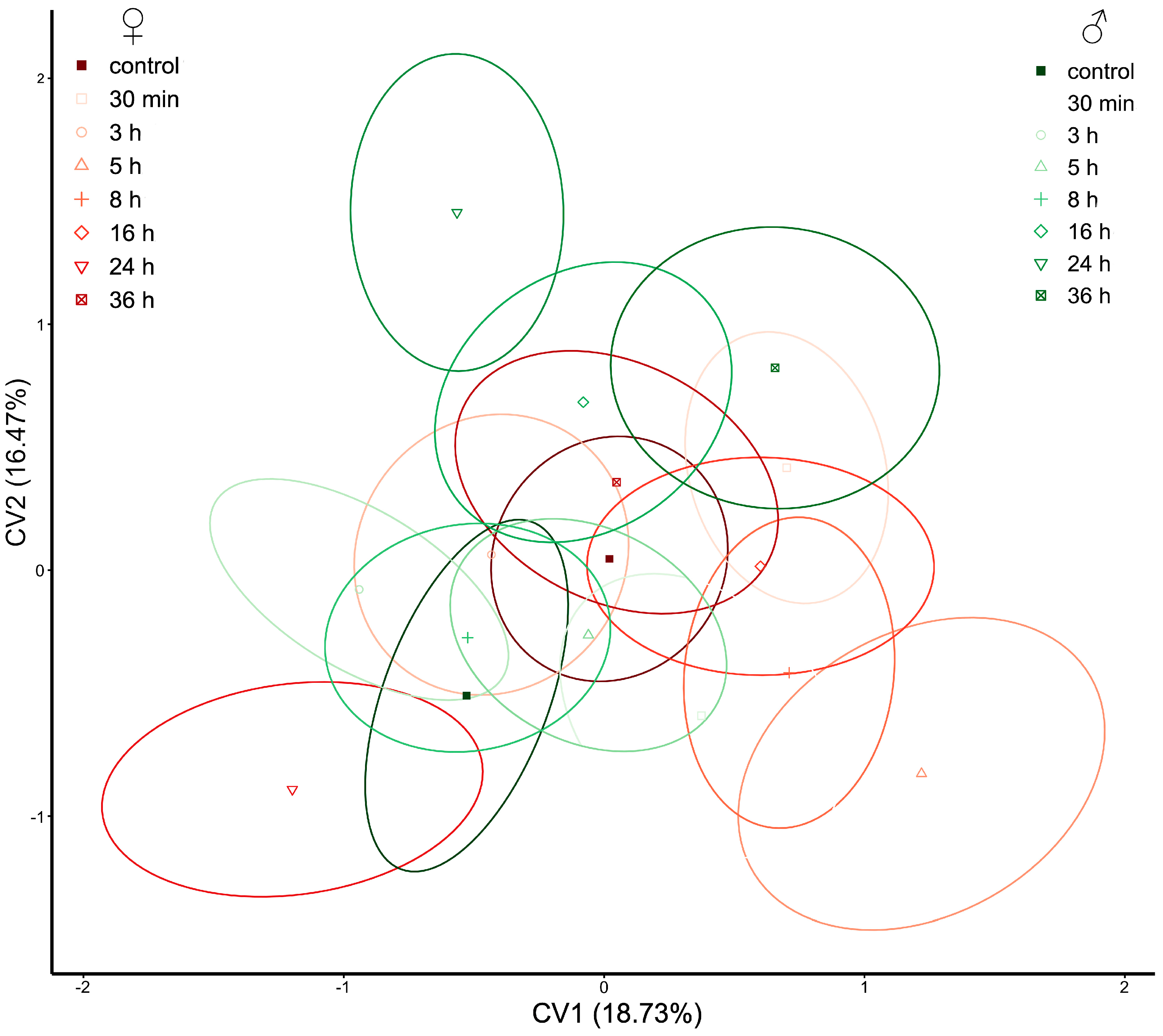 Insects 14 00430 g007 Insects 14 00430 g007